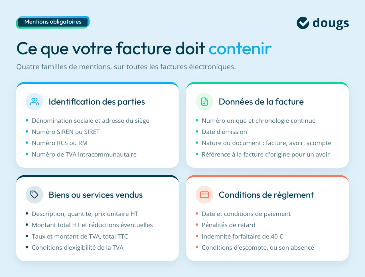 Infographie sur les mentions obligatoires sur les factures électroniques