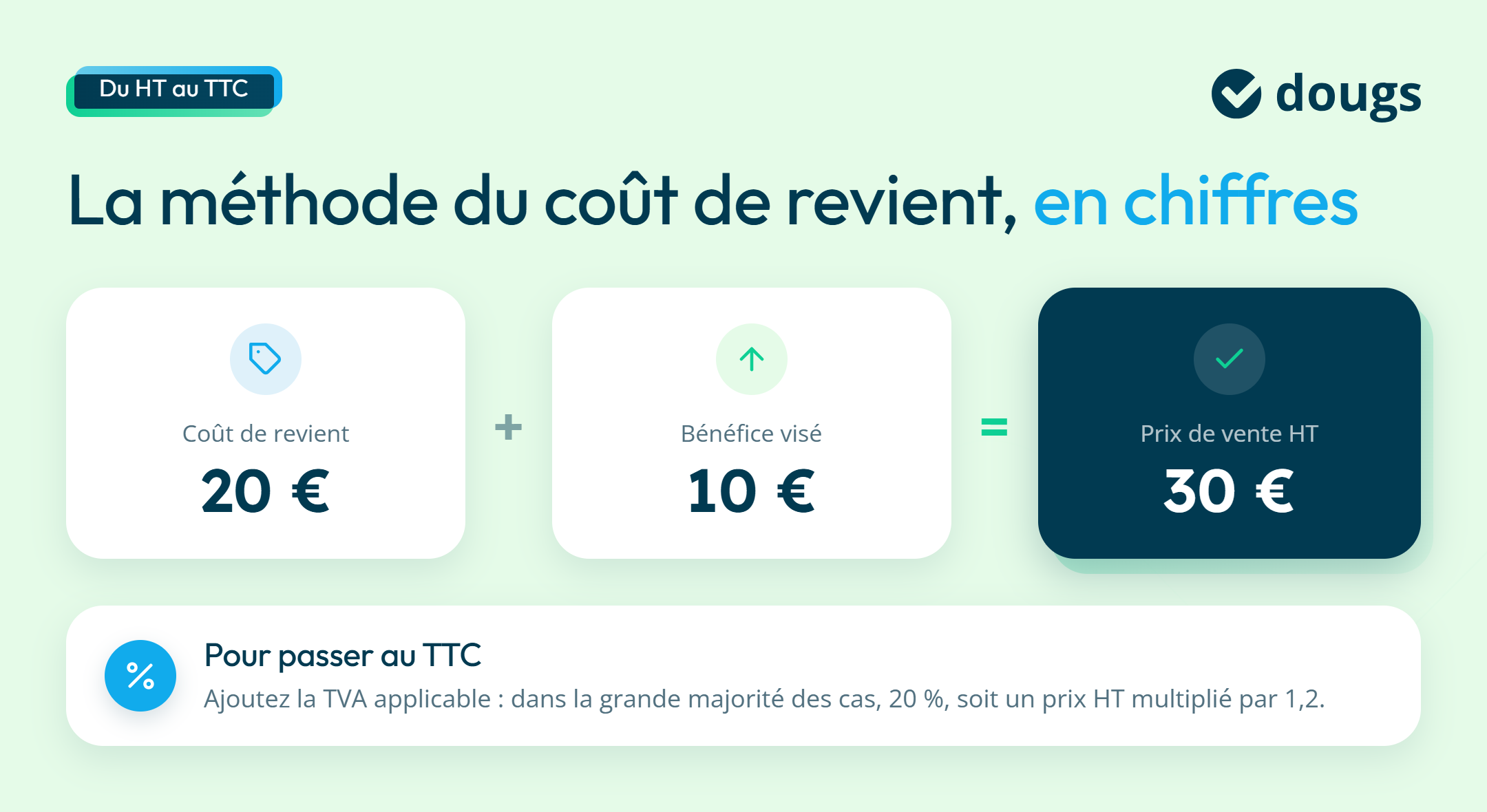 Calcul prix de vente HT