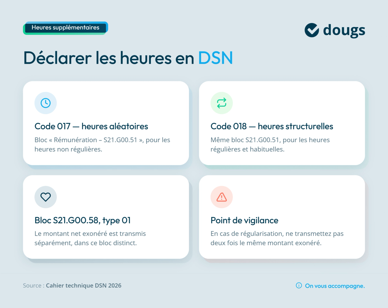 Infographie déclaration dsn heures supplémentaires
