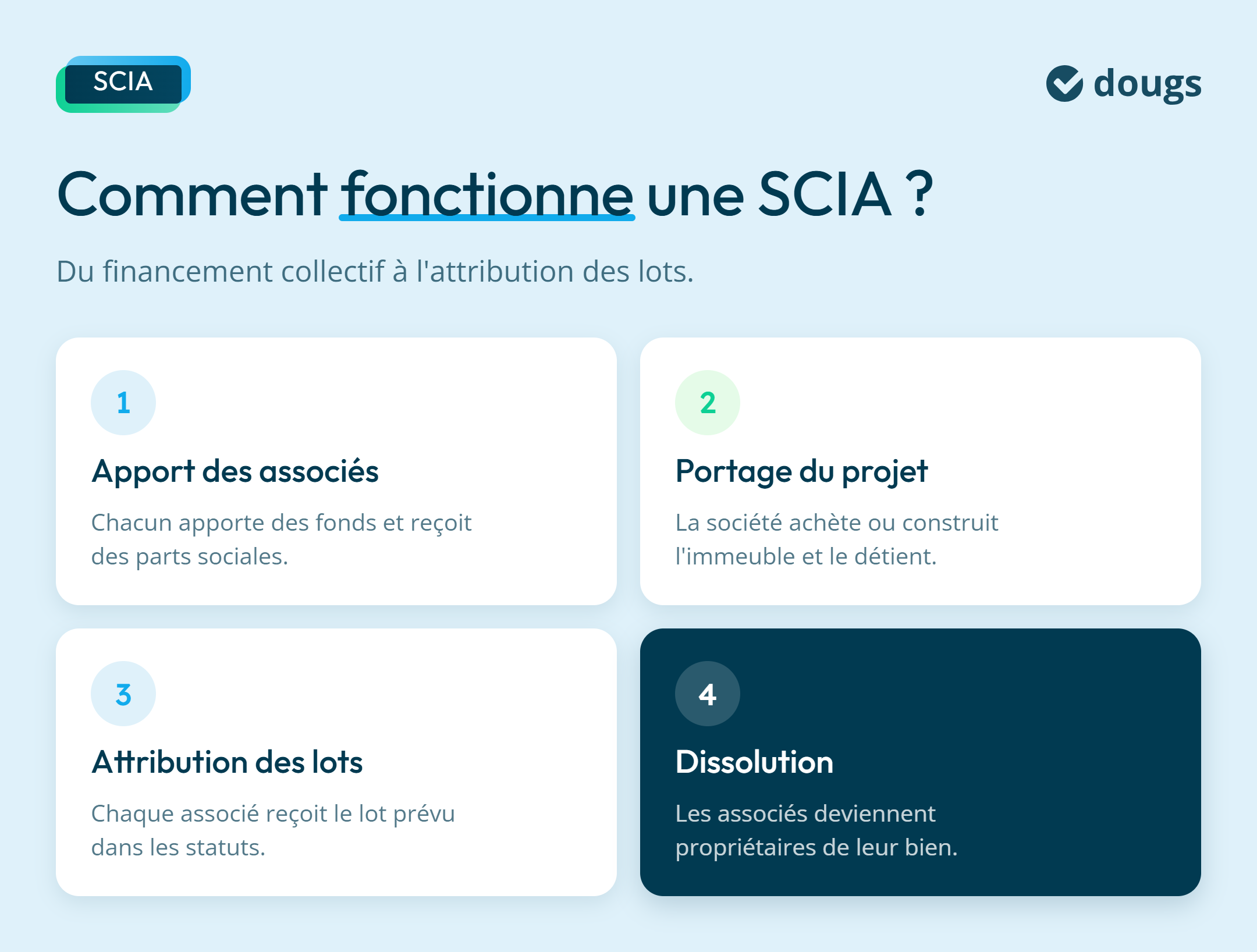 Infographie : Comment fonctionne une SCIA ?