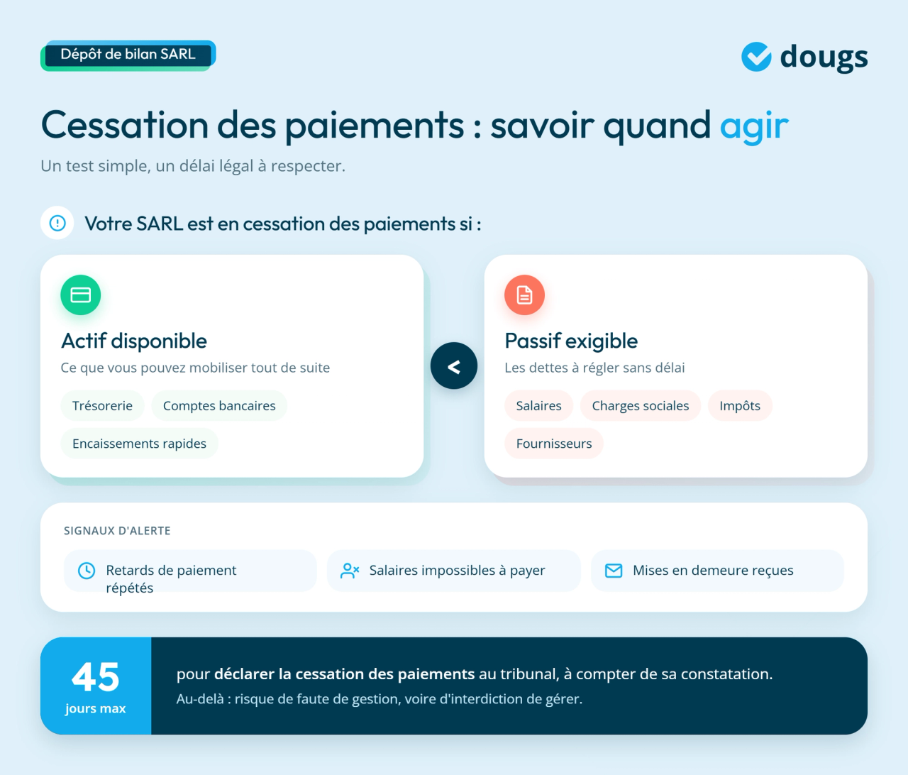 infographie cessation des paiements : quand déposer le bilan
