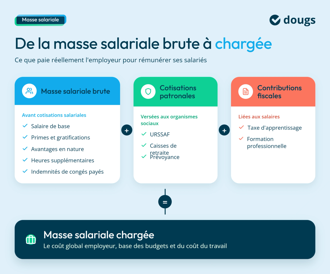 infographie masse salariale