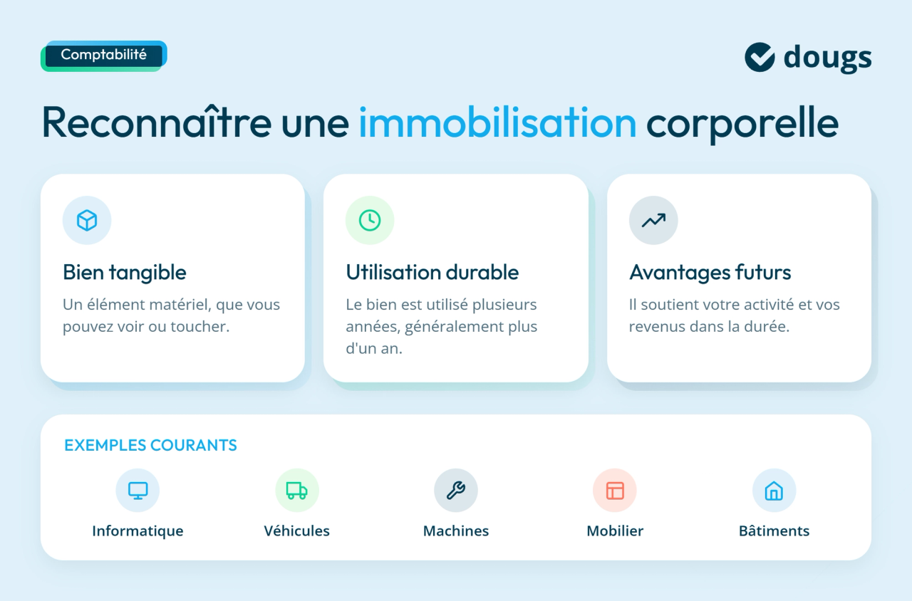 infographie critères