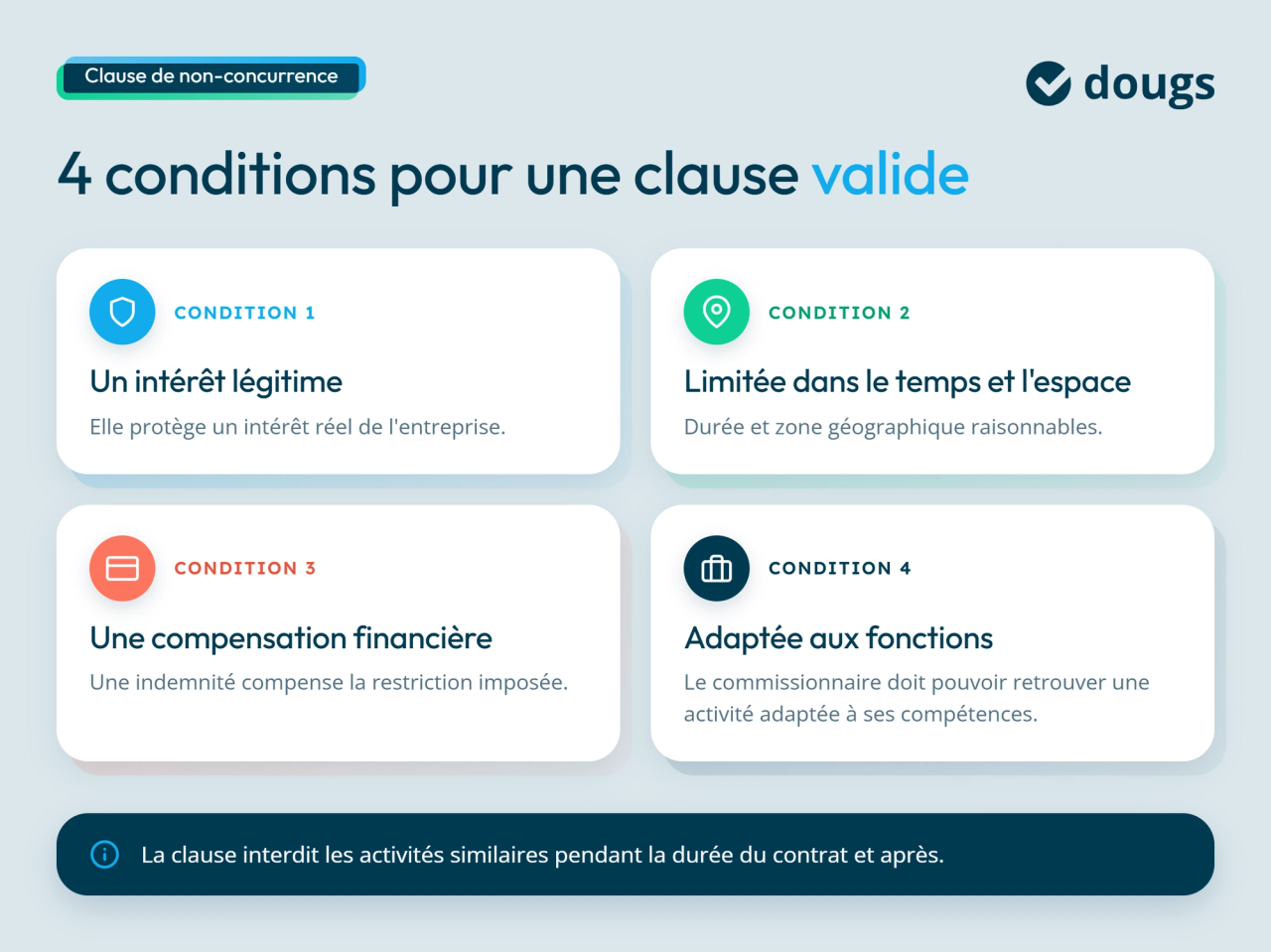 Les 4 conditions de validité de la clause de non-concurrence