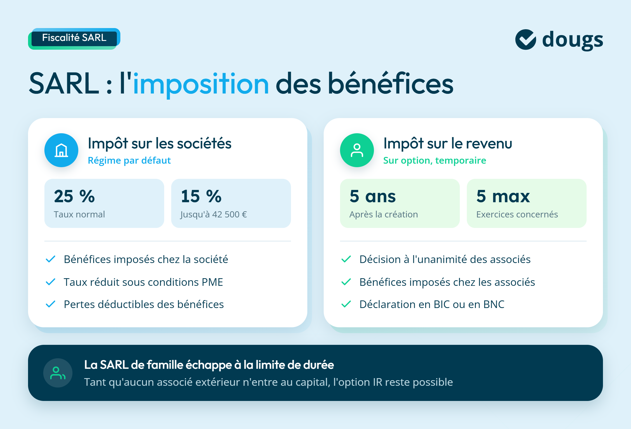 Infographie sur l'imposition des bénéfices en SARL