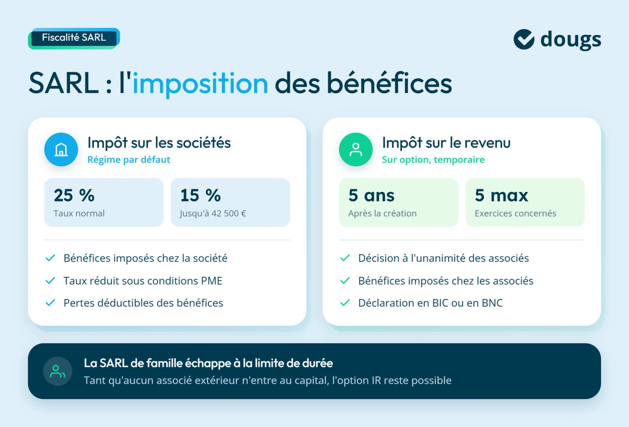 Infographie sur l'imposition des bénéfices en SARL