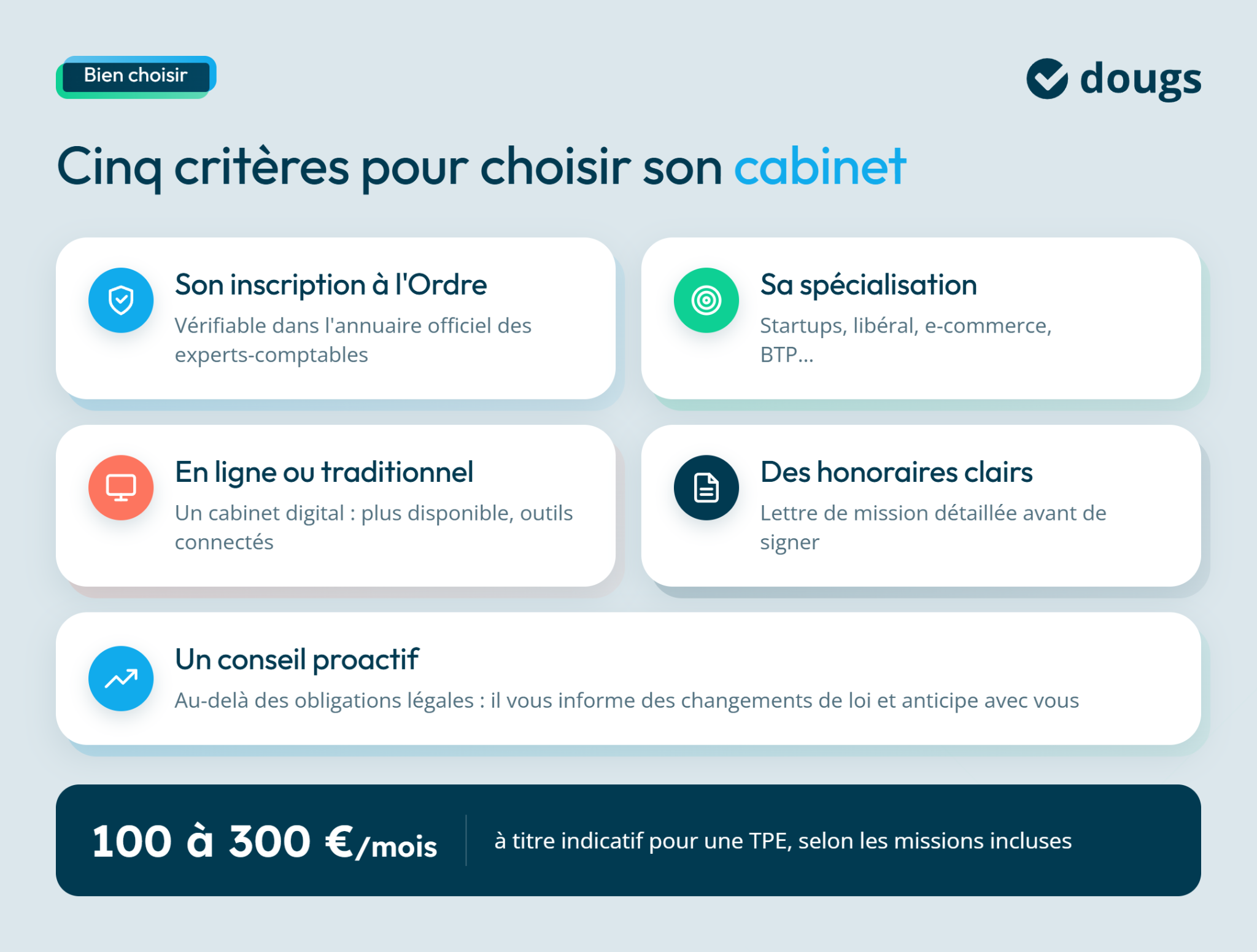 Critères pour choisir un cabinet d'expertise comptable, incluant inscription à l'Ordre et honoraires clairs