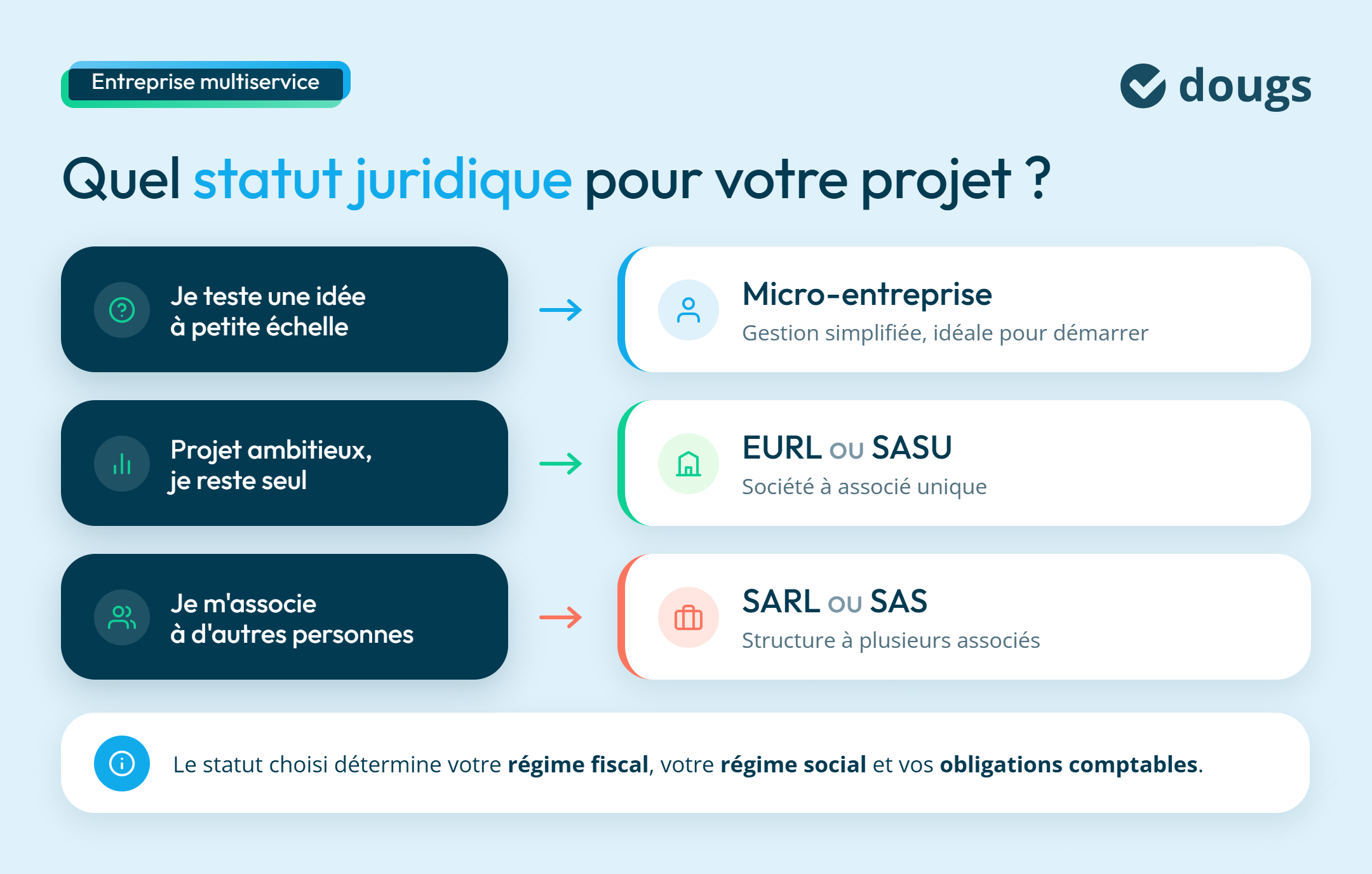 Statut pour une entreprise multiservice