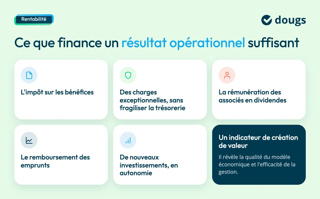 a quoi sert le resultat operationnel