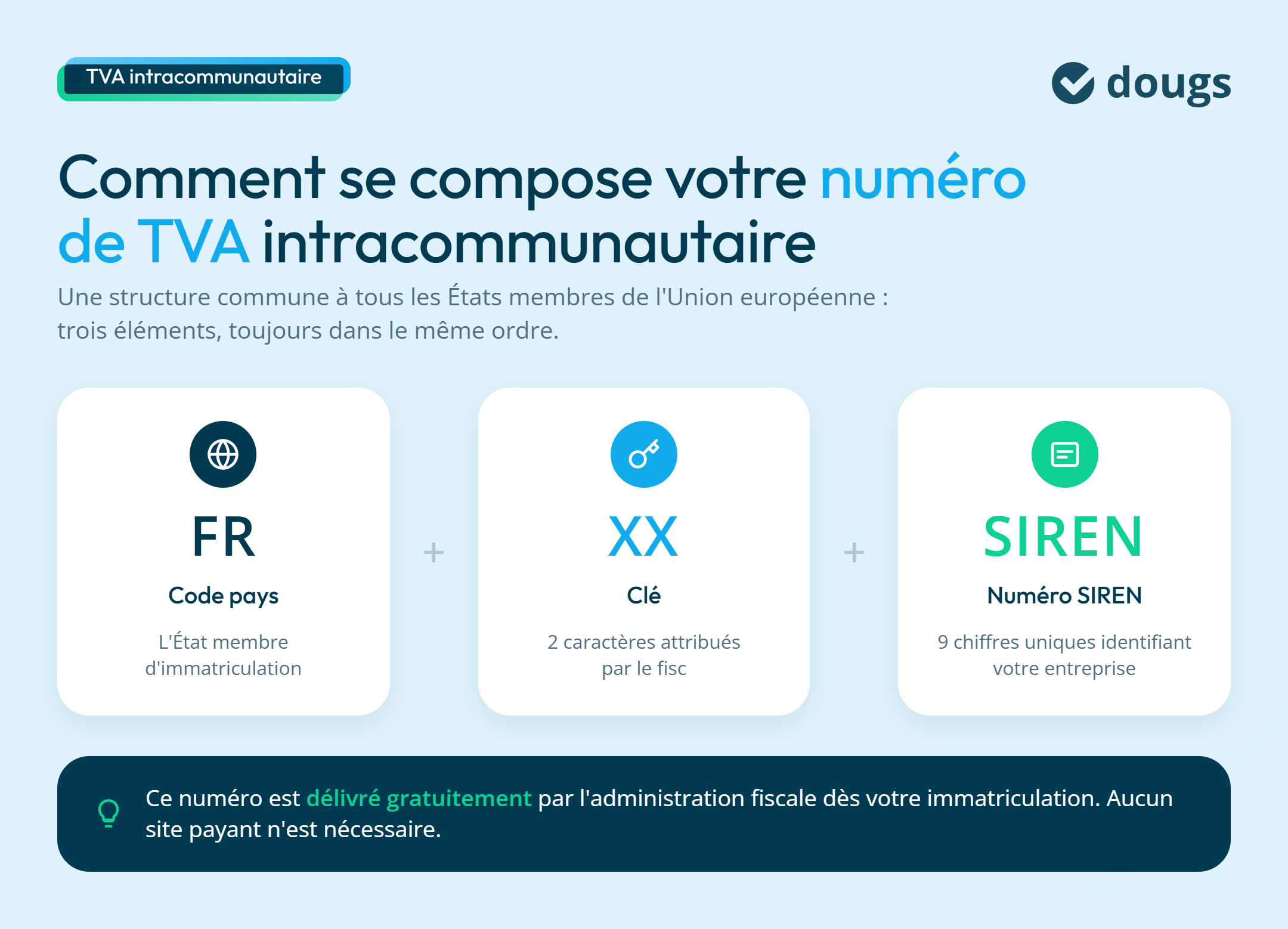 Infographie sur la composition du numéro de tva intracommunautaire