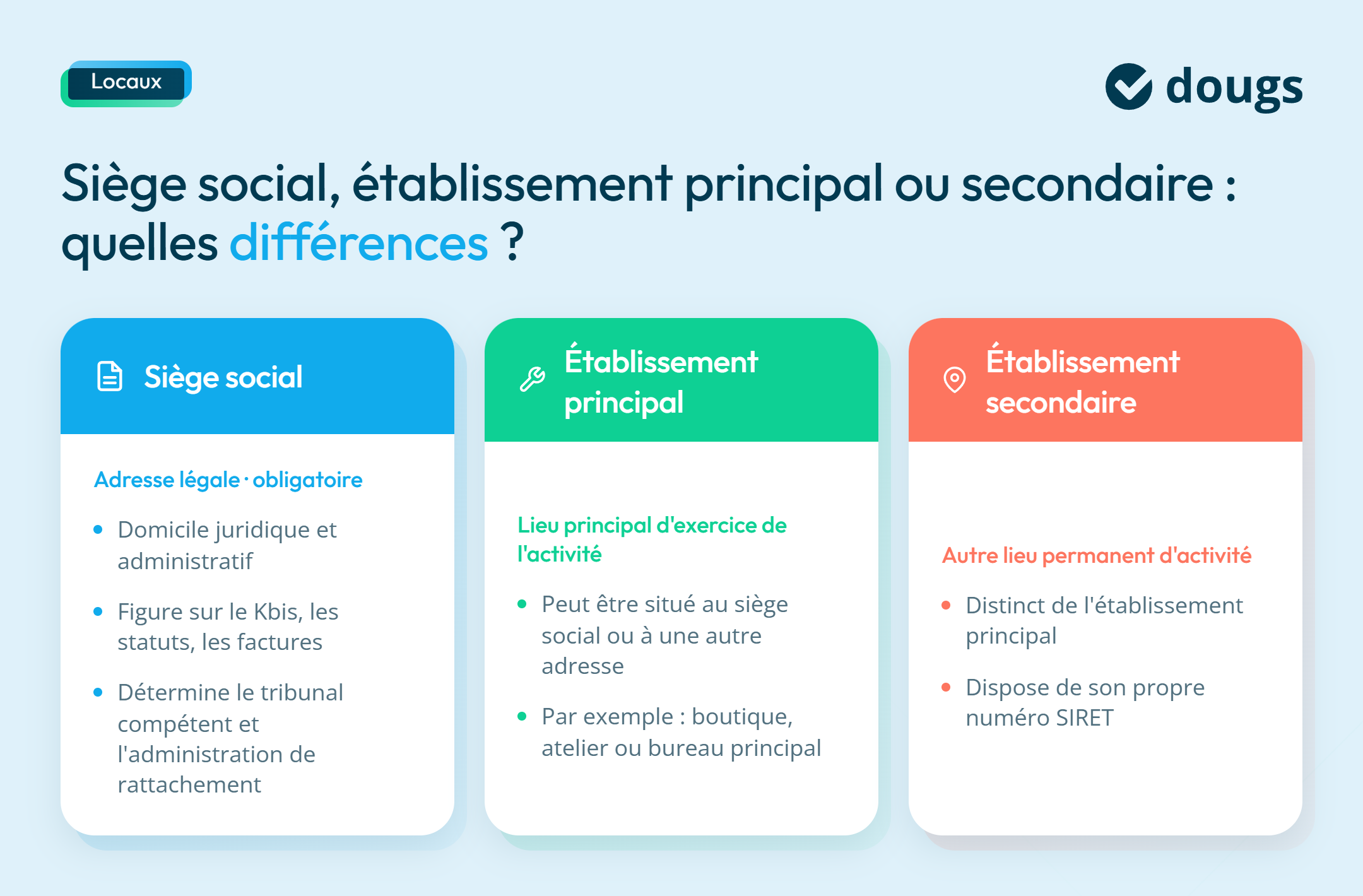 Infographie siege-social-etablissement-difference