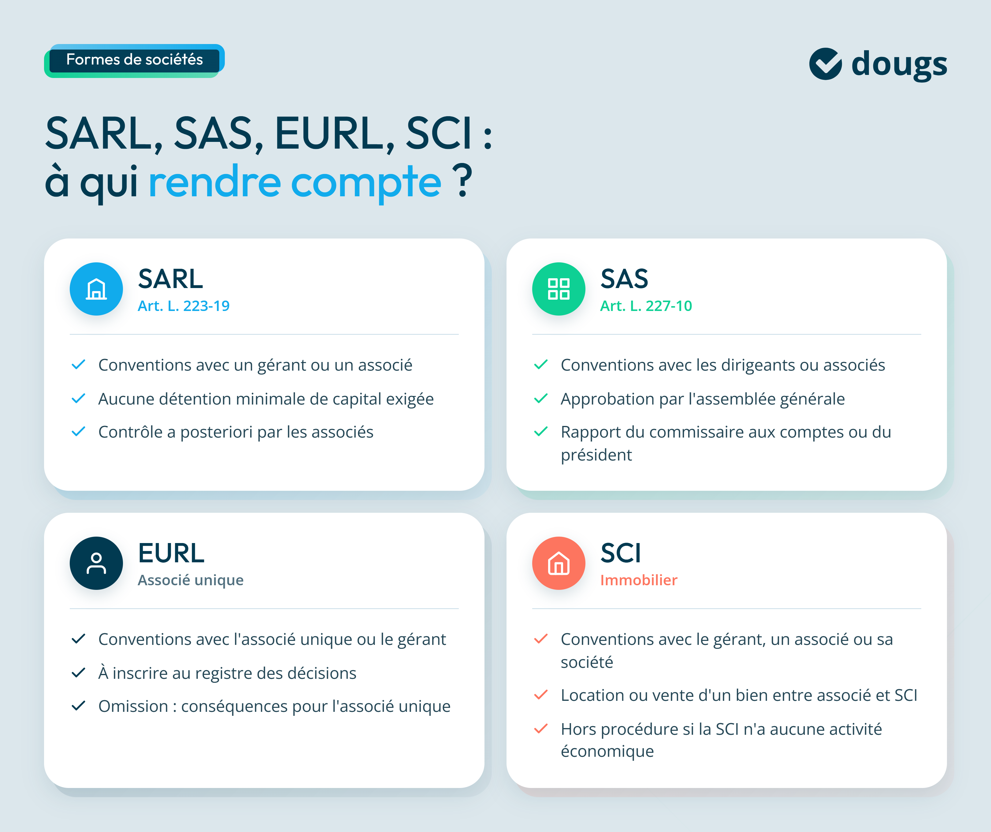 Infographie: les conventions réglementées dans les différentes formes de sociétés