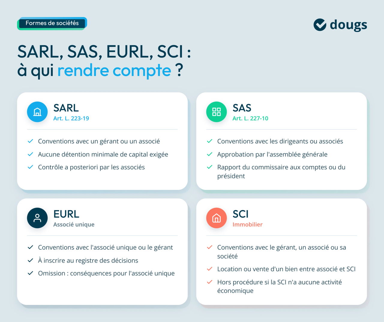 Infographie: les conventions réglementées dans les différentes formes de sociétés