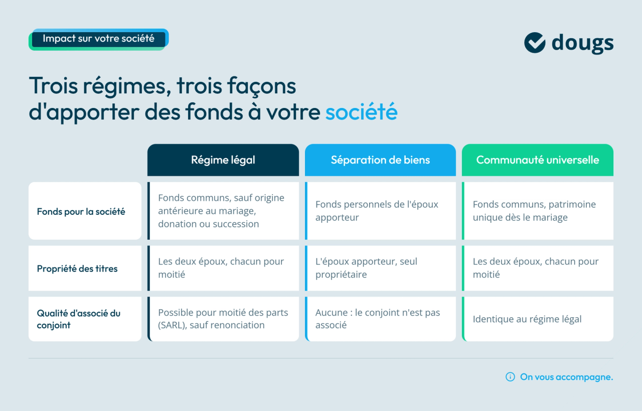 Infographie Comparatif des trois régimes