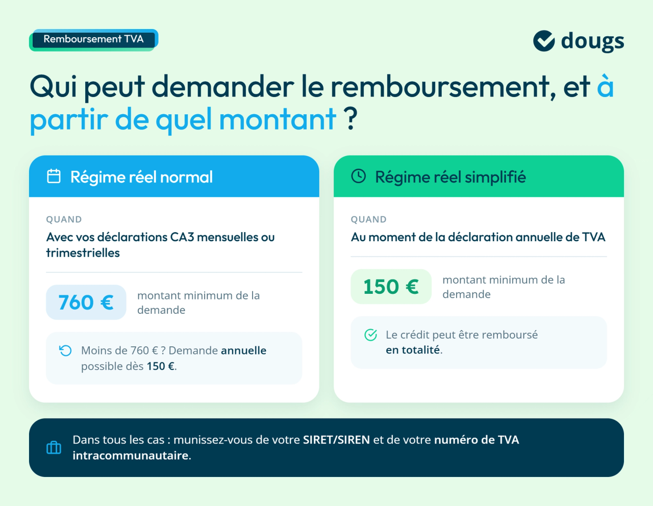 Qui peut demander le remboursement et à partir de quand
