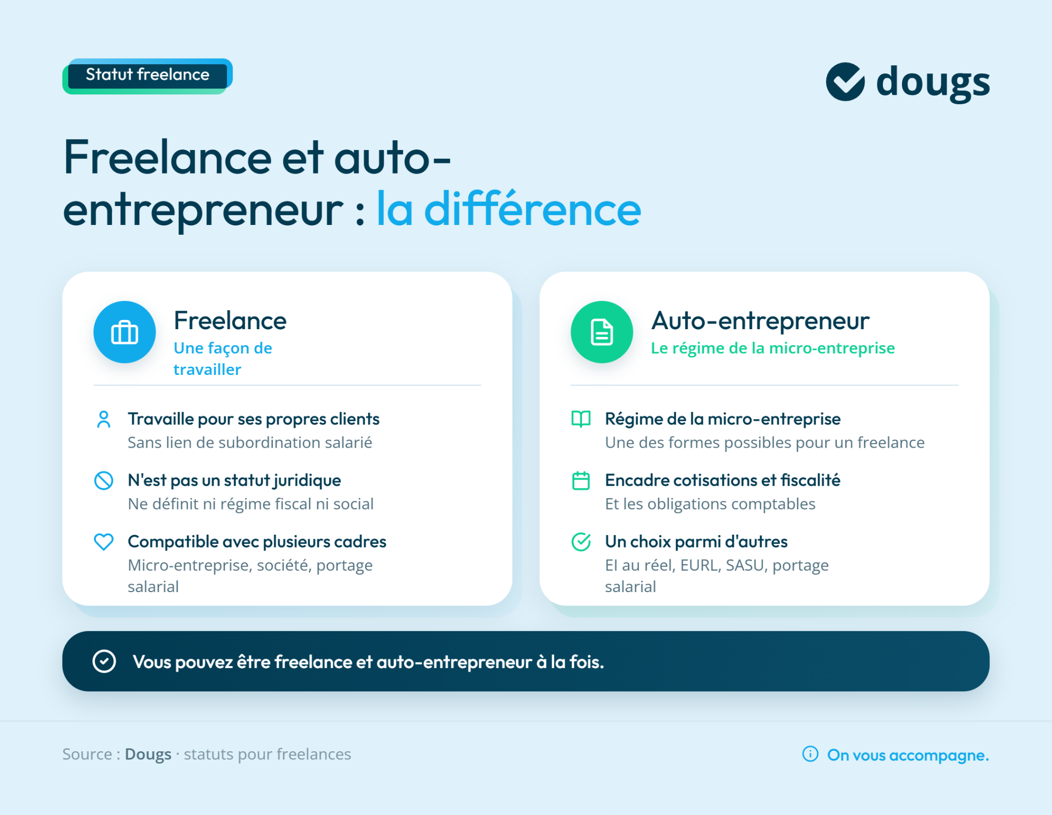 Comparaison entre freelance et auto-entrepreneur avec descriptions des statuts et obligations fiscales