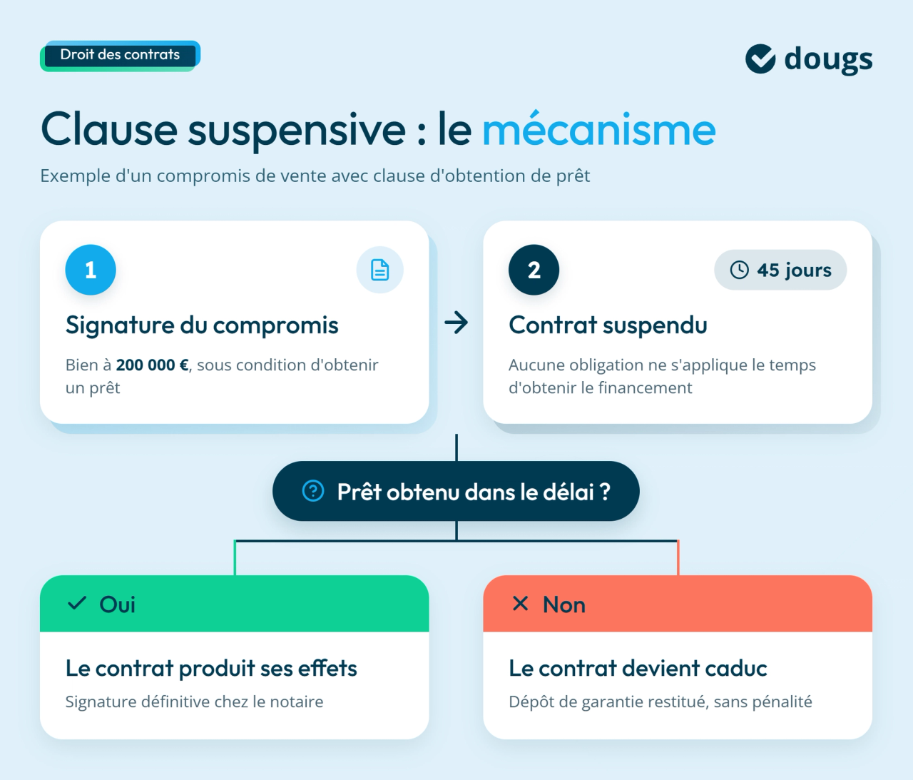 infographie mécanisme