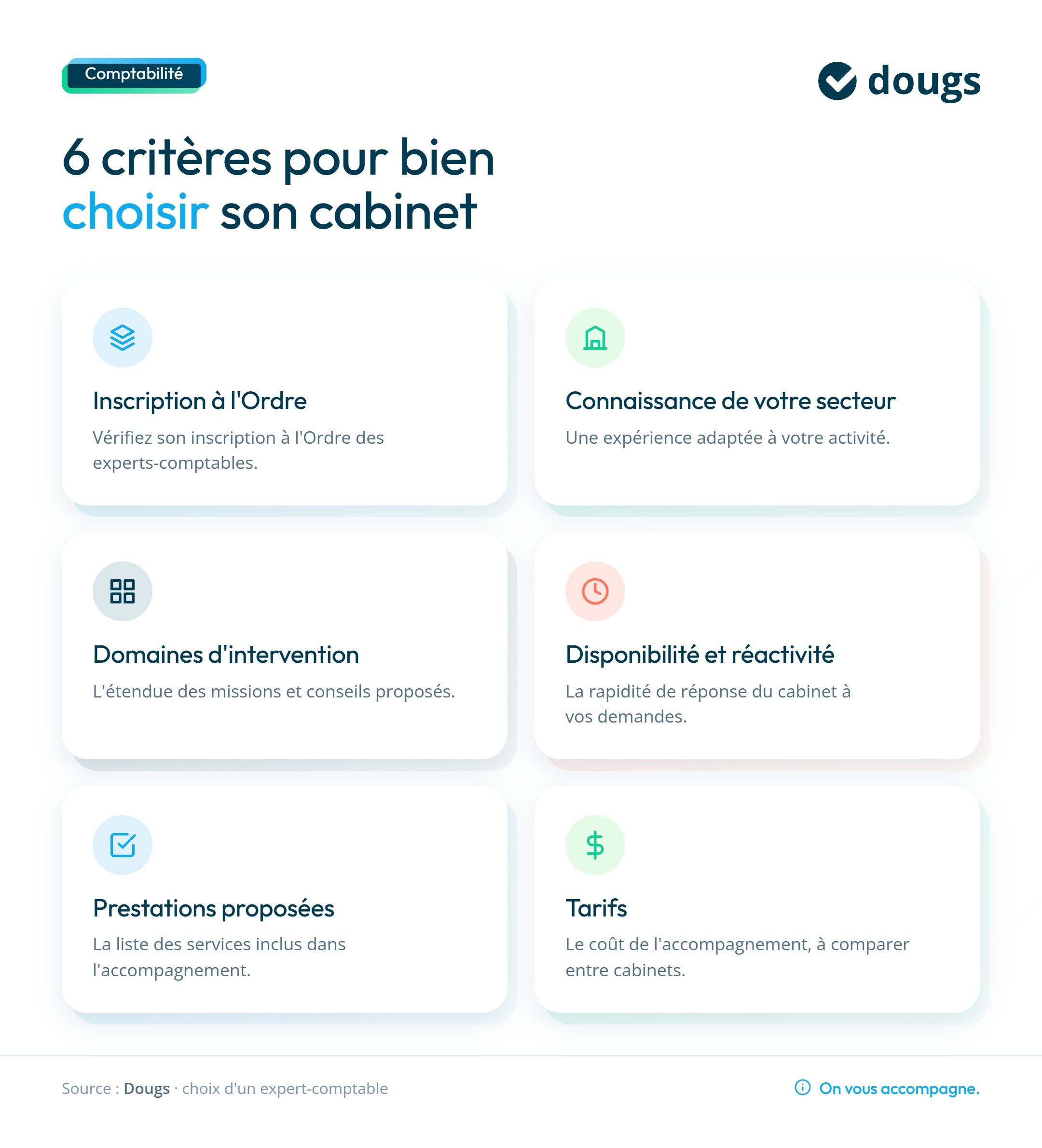 Infographie criteres-choix-cabinet