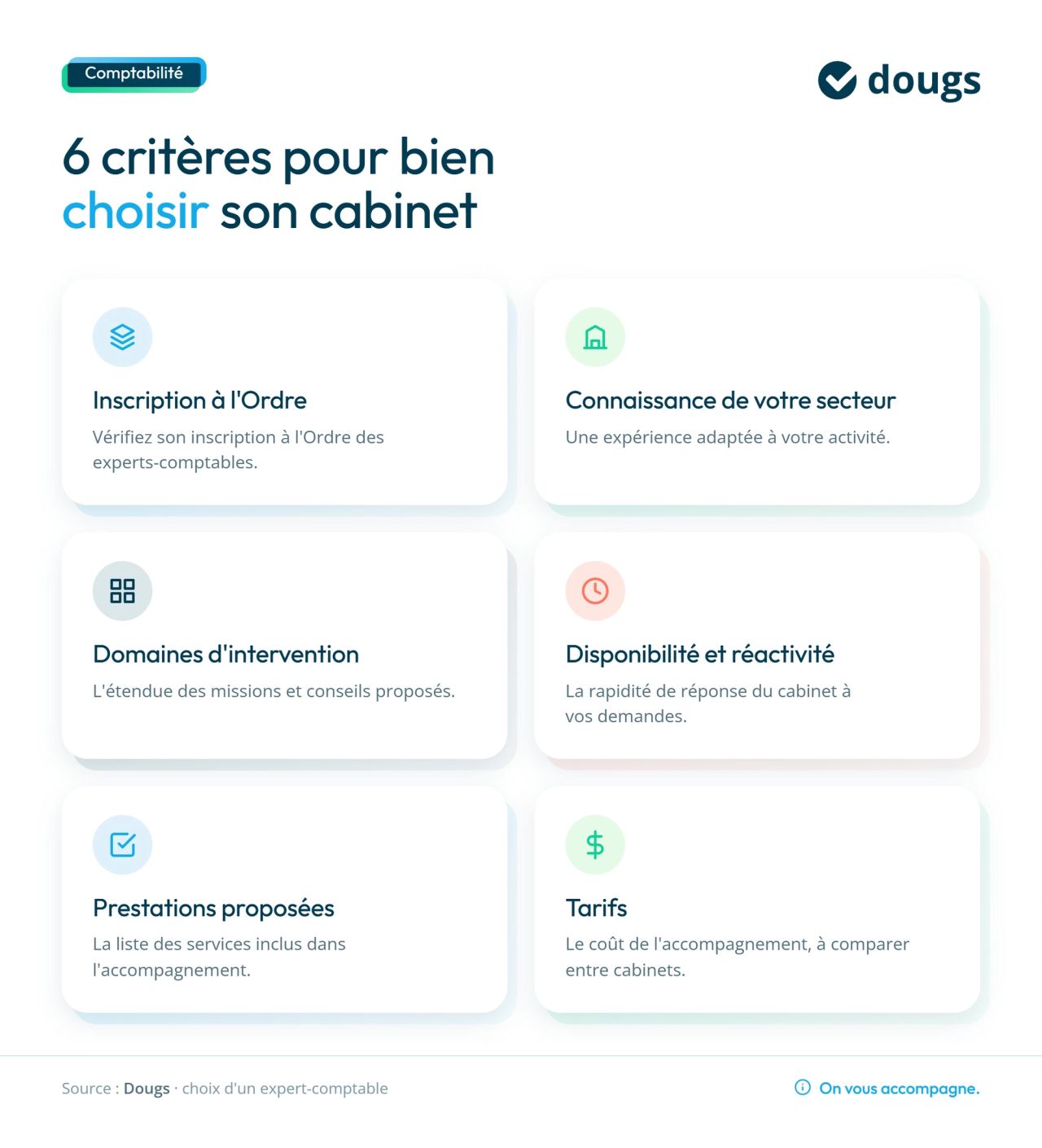 Infographie criteres-choix-cabinet