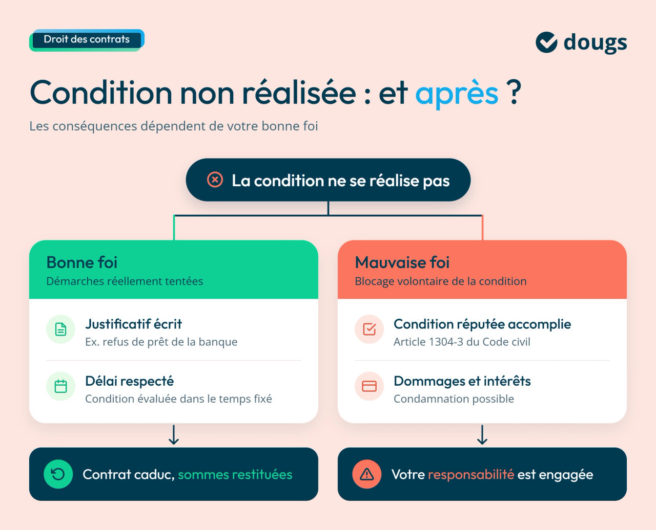 infographie non réalisation