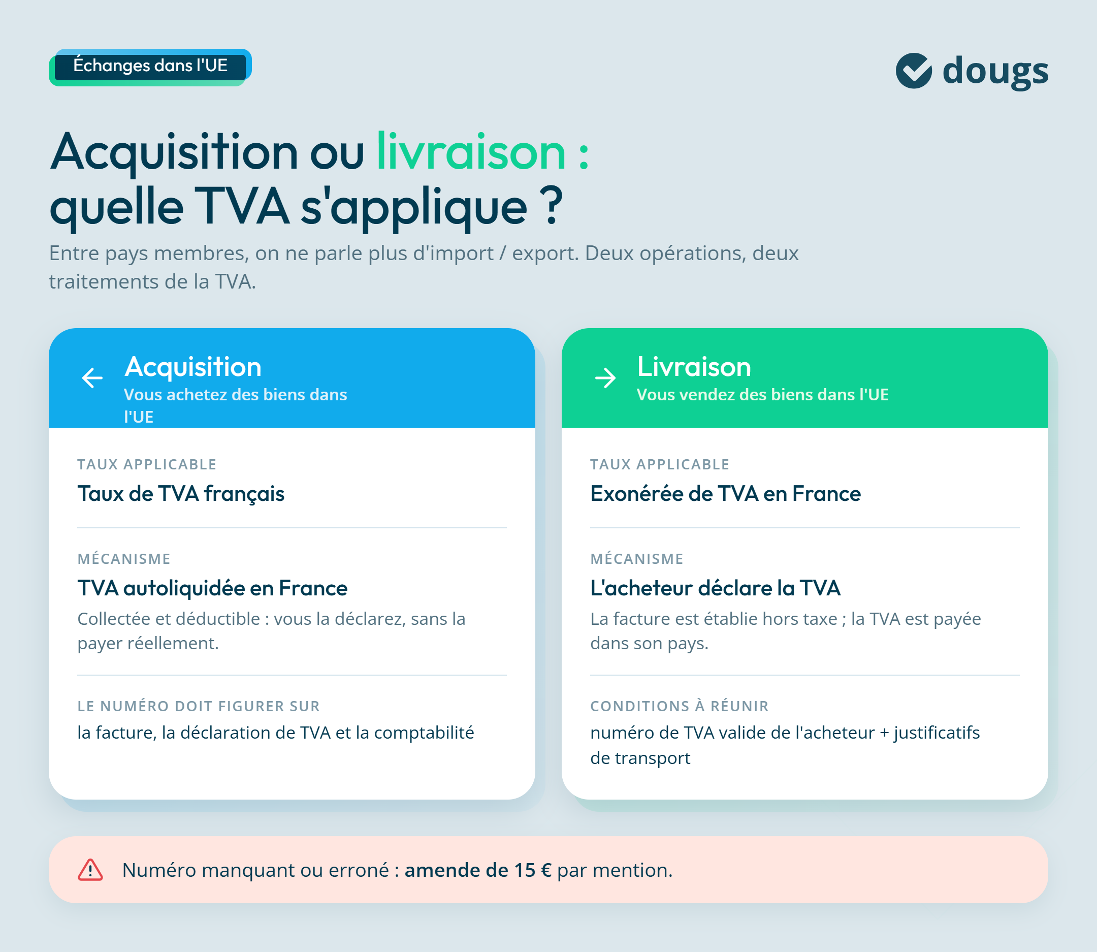 Infographie sur quelle TVA s'applique en cas d'acquisition ou de livraison