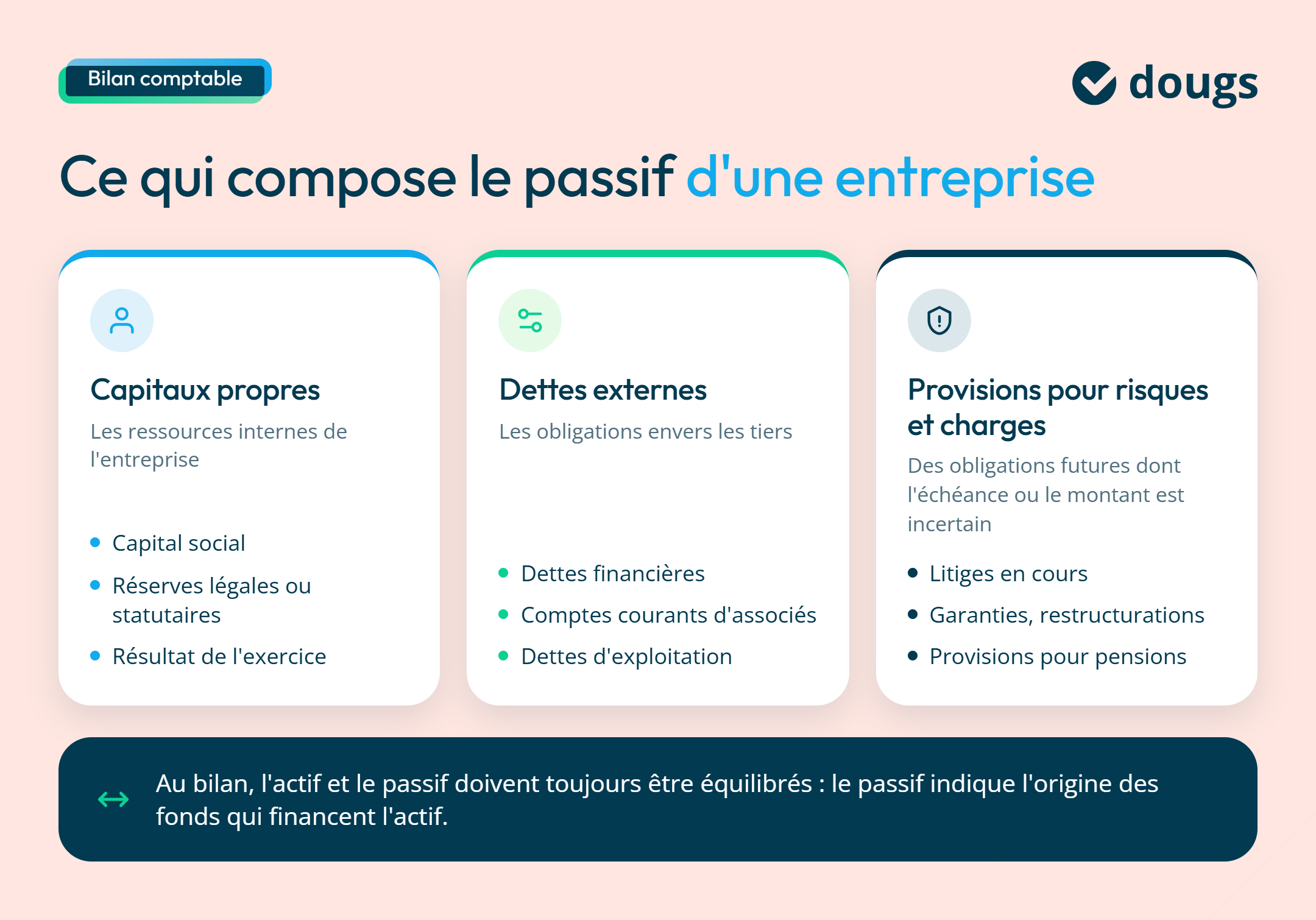 Les passifs dans une entreprise
