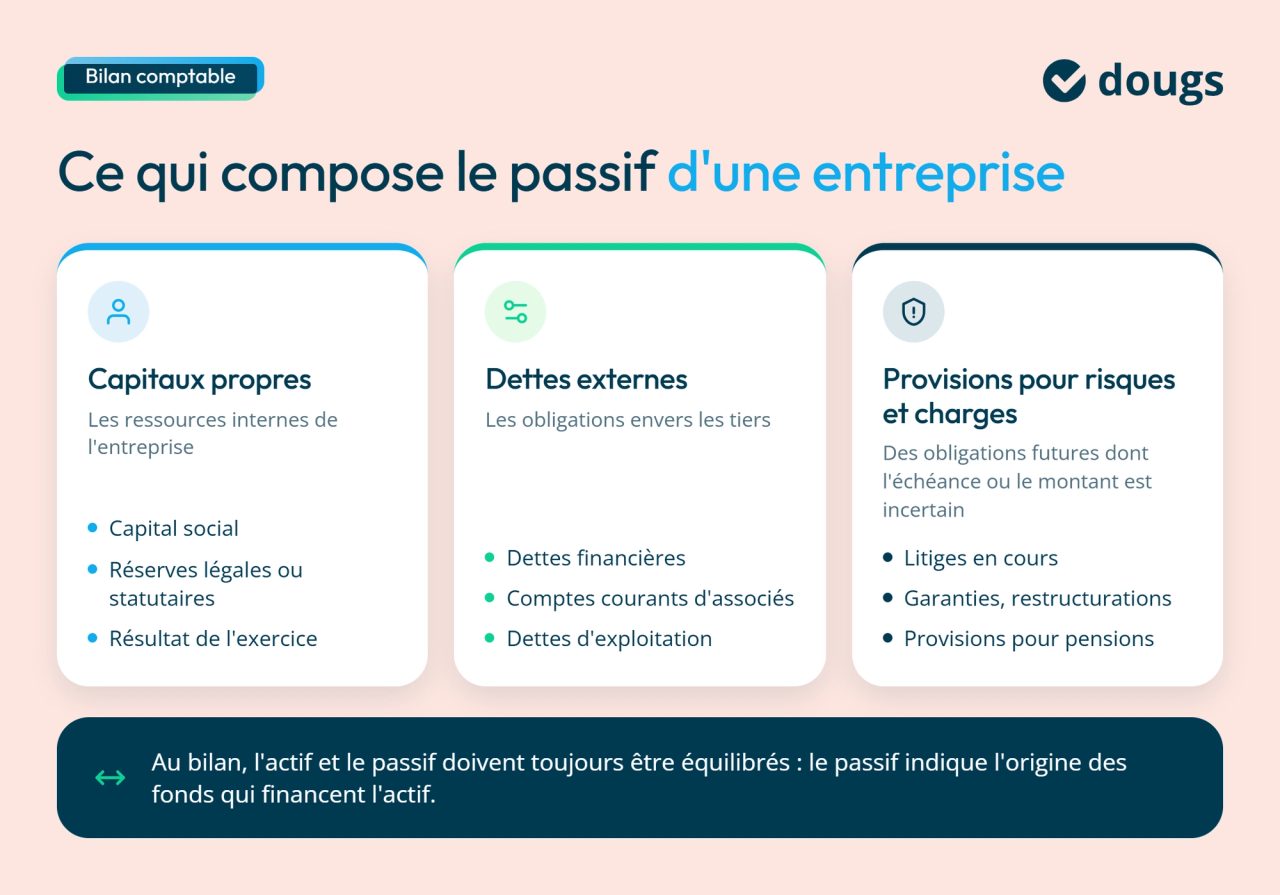 Les passifs dans une entreprise