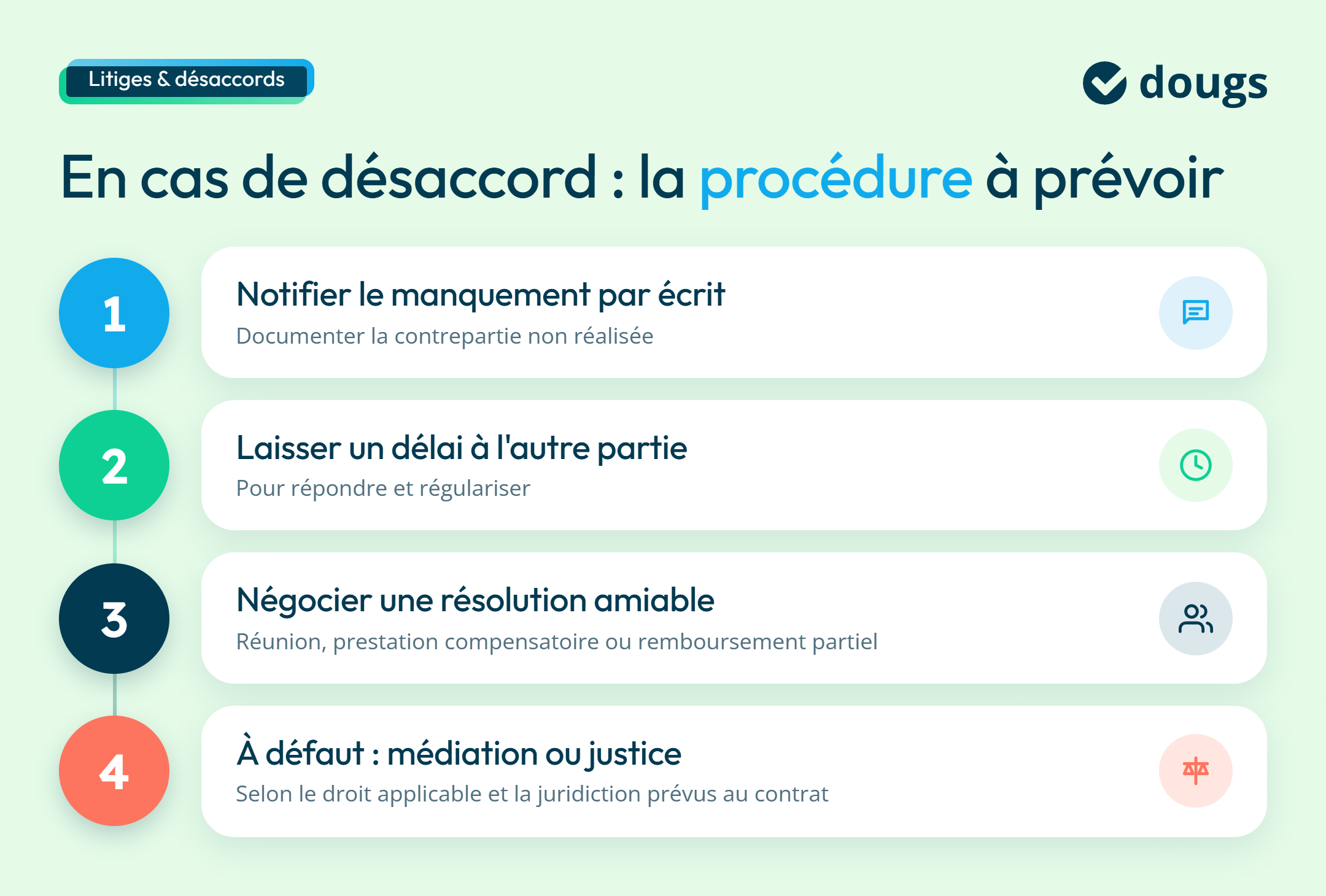 infographie litiges