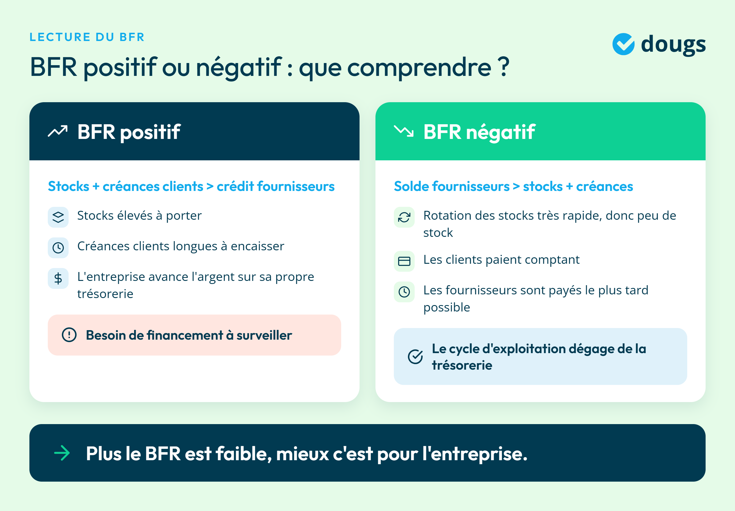 infographie lecture du BFR