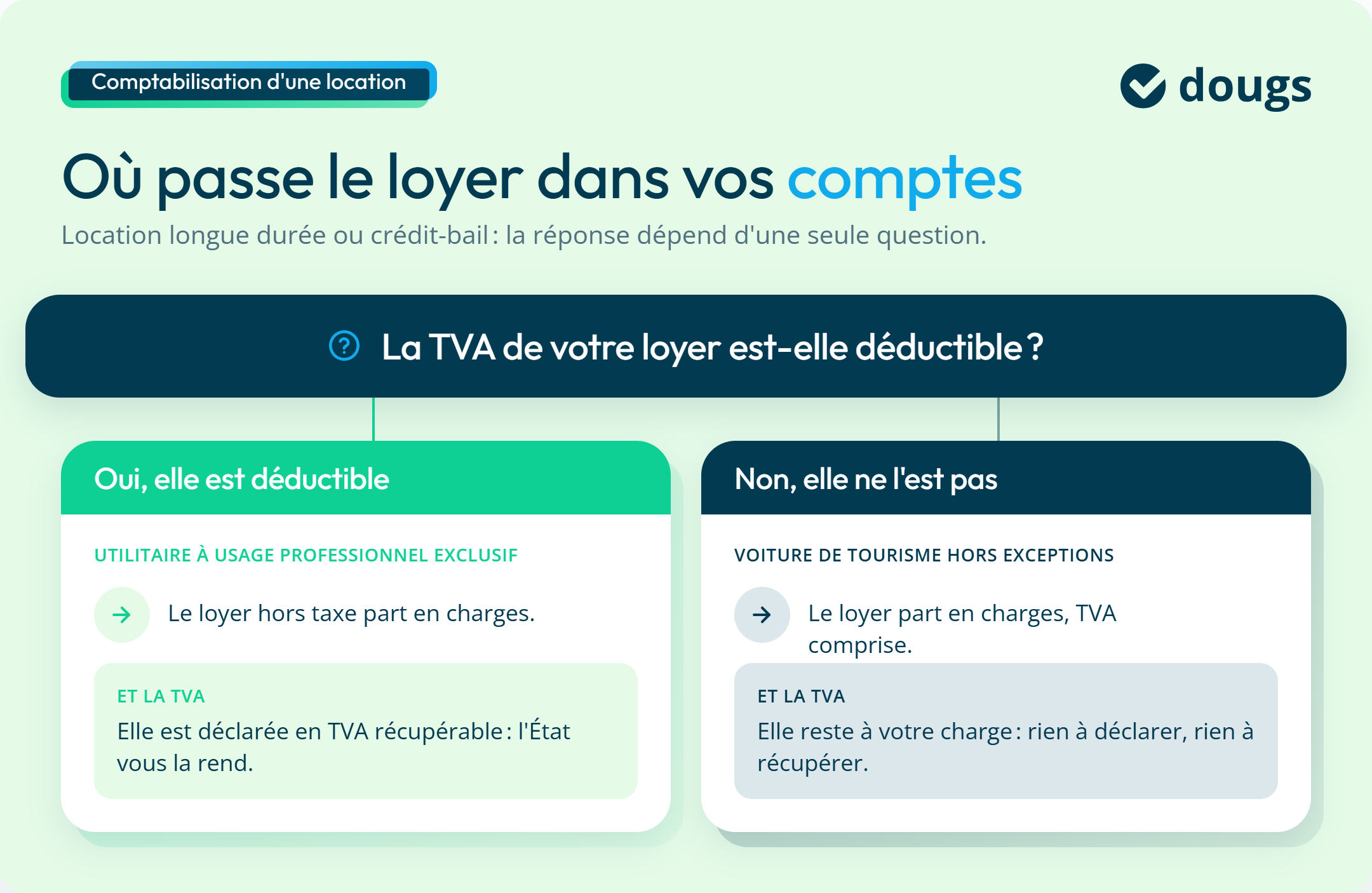 Infographie : où passe le loyer dans vos comptes ?