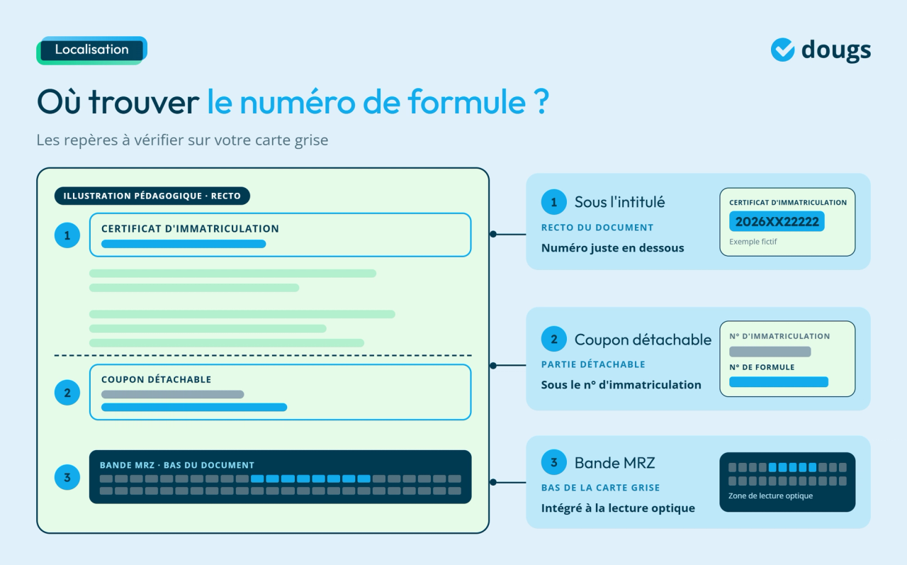 Infographie - Où trouver le numéro de formule ?