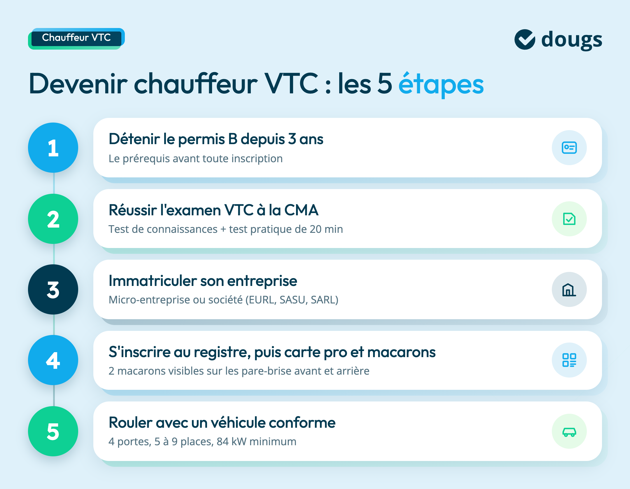 devenir-chauffeur-vtc-etapes