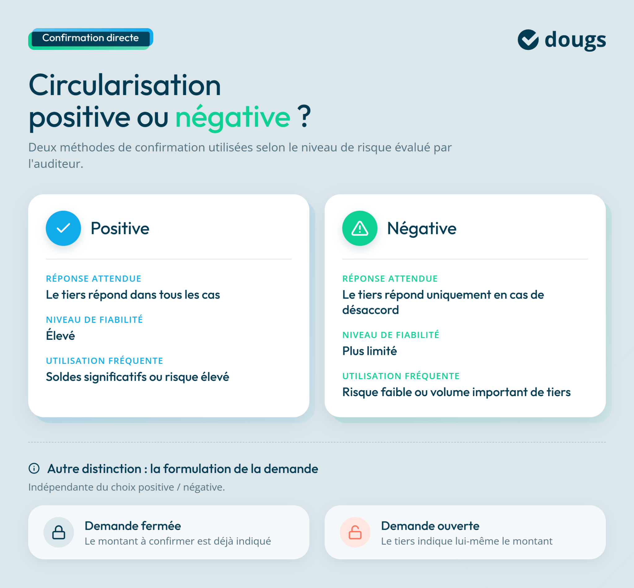 Infographie sur circularisation positive ou négative