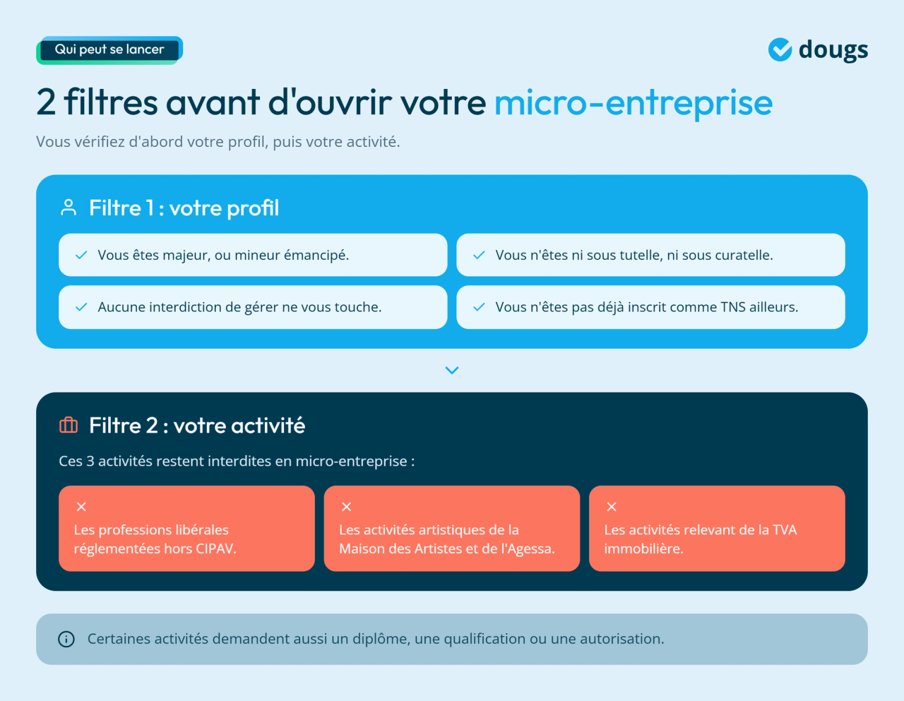 Infographie - 2 filtres avant d'ouvrir votre micro-entreprise