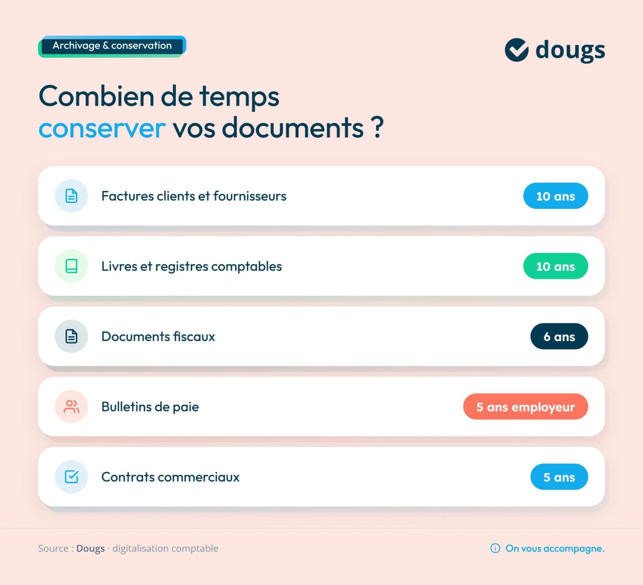 Infographie duree-conservation-documents-comptables