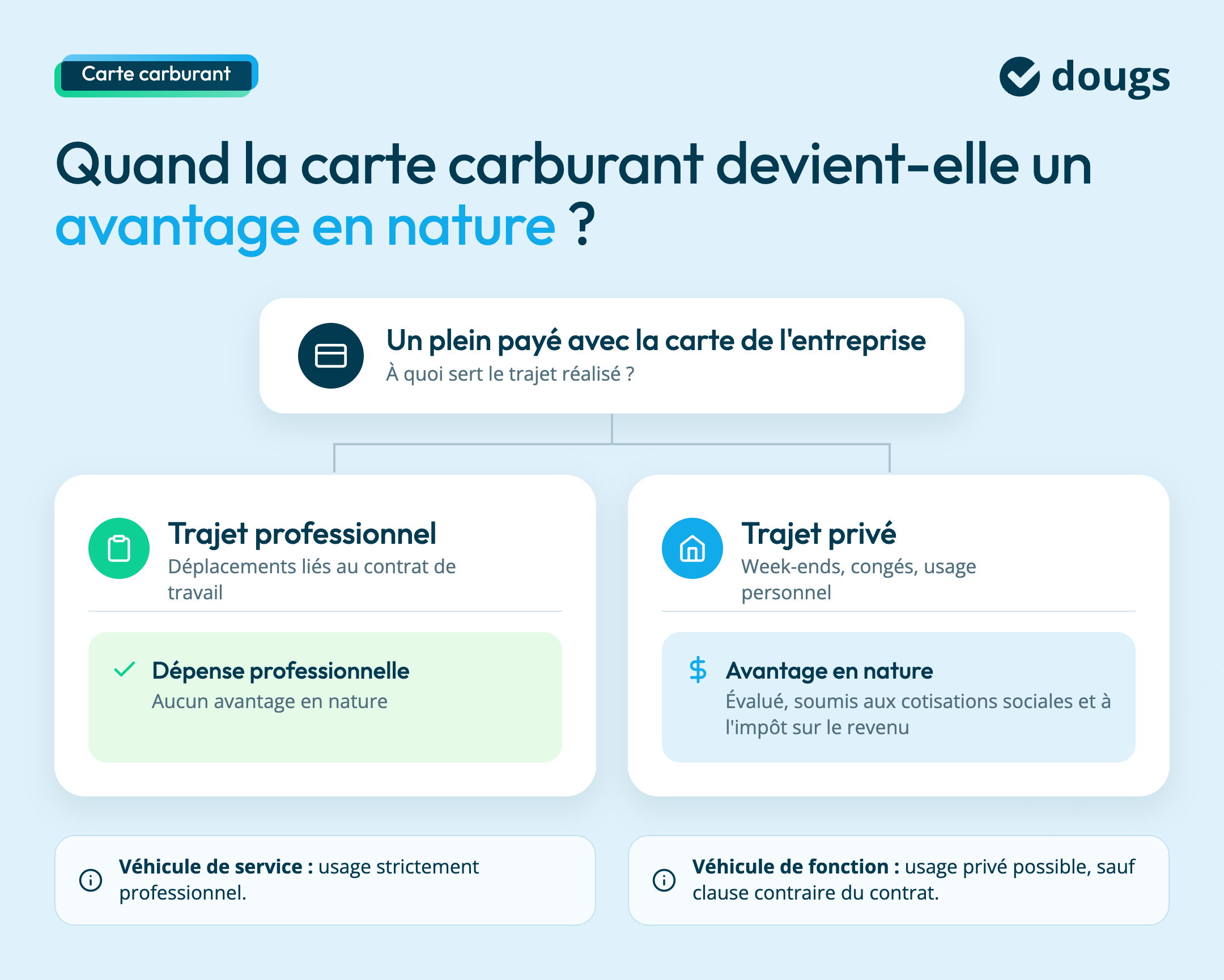 carte-carburant-avantage-nature-arbre-decision