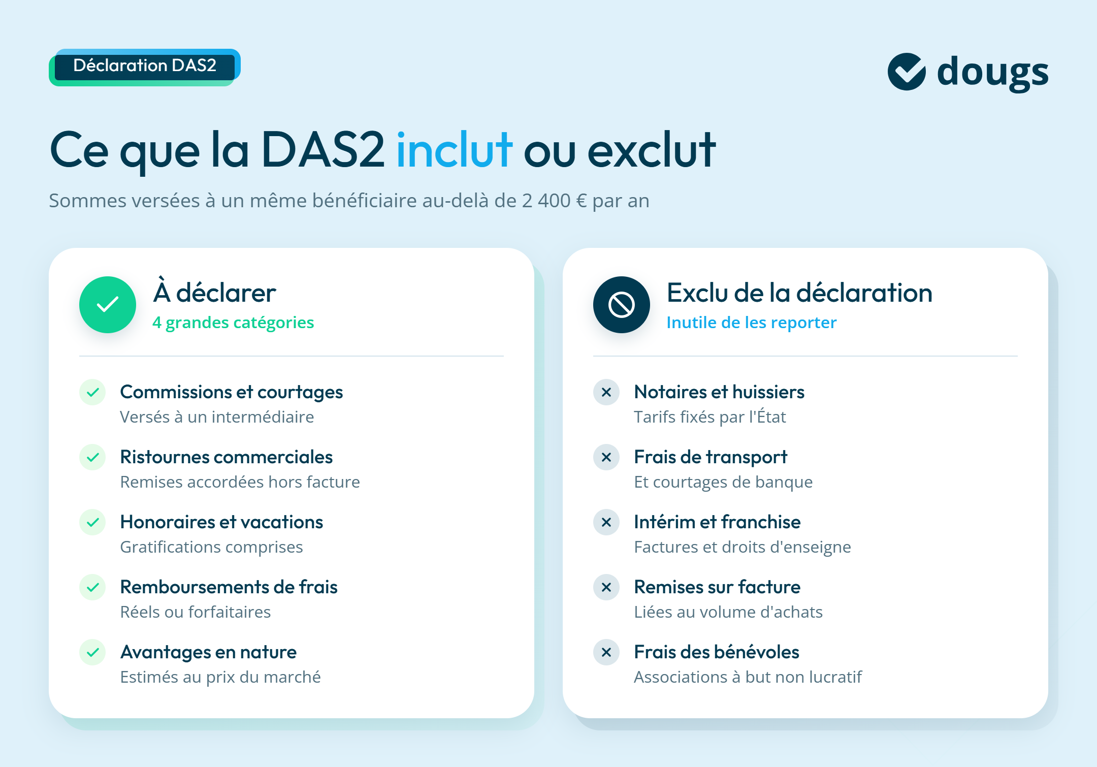 Infographie sur ce que la DAS2 inclut ou exclut