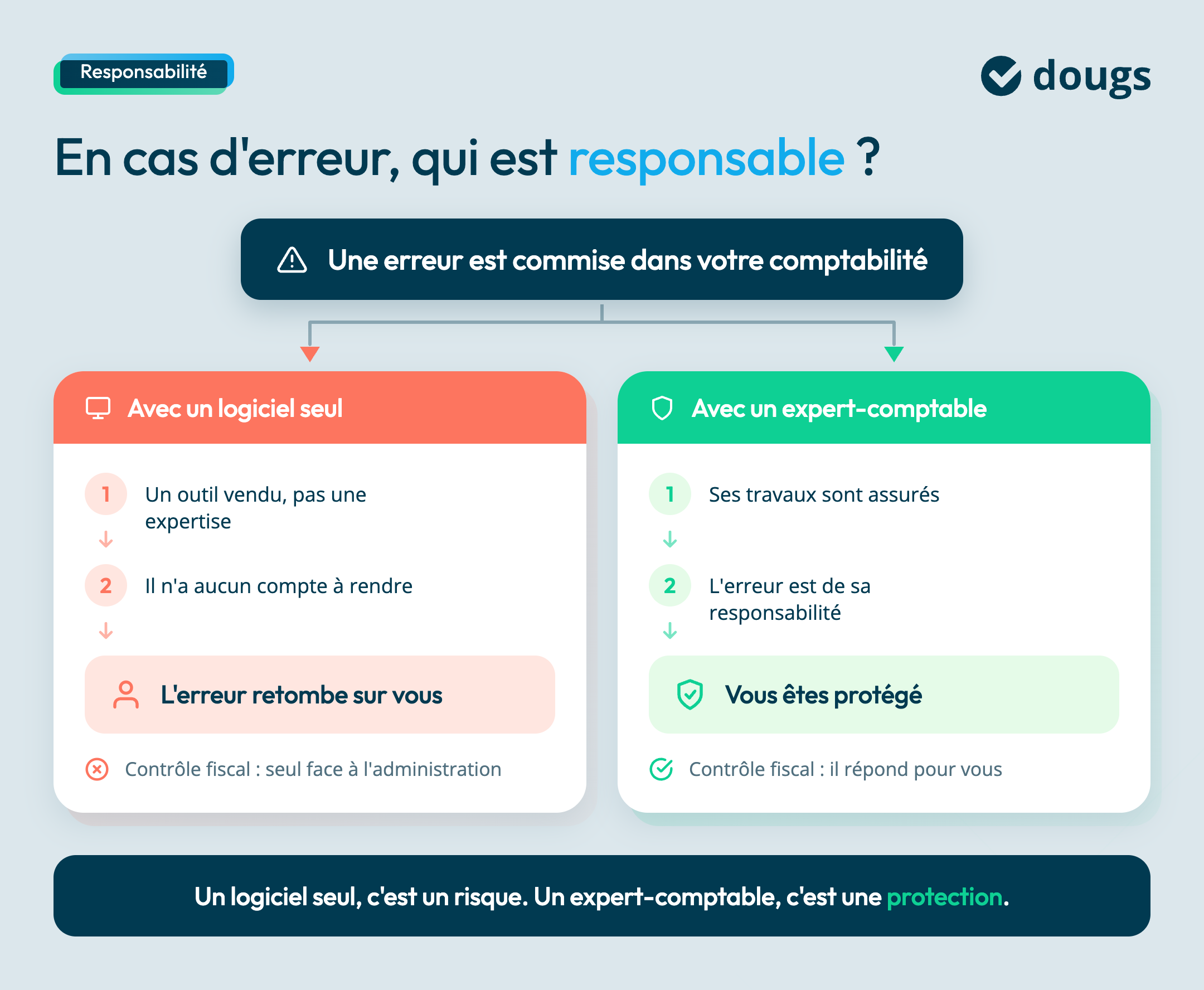 erreur-compta-qui-est-responsable