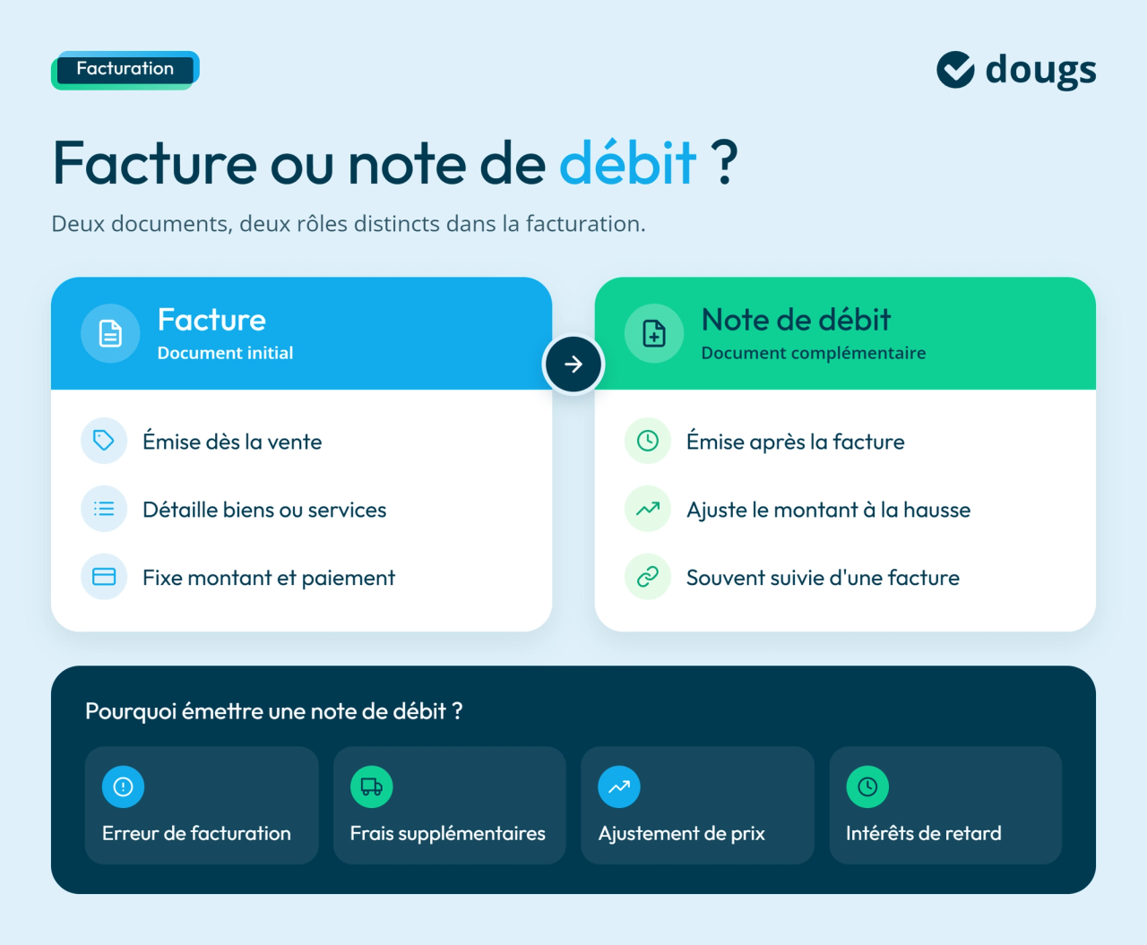 infographie note de débit vs facture