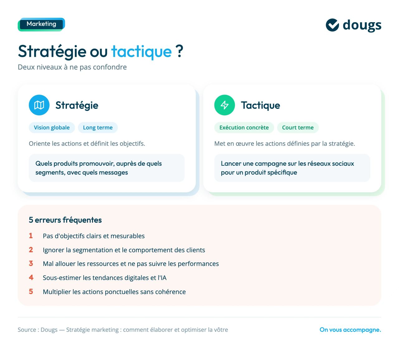 strategie vs tactique