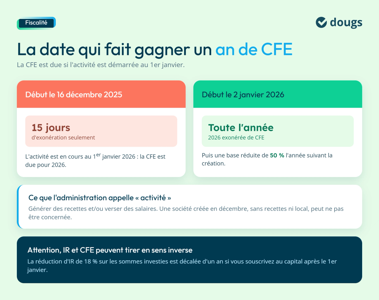 Date d'immatriculation