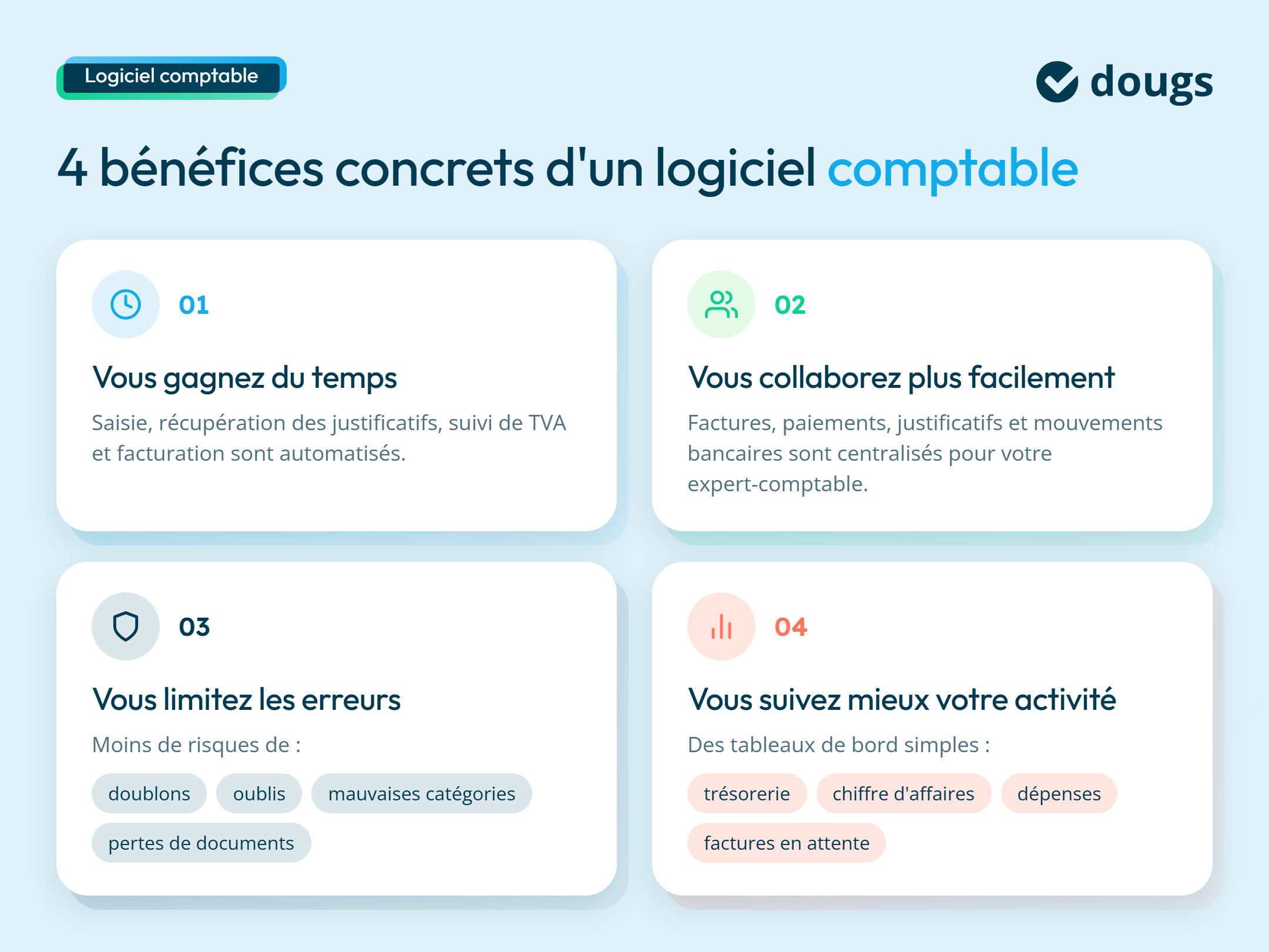 Infographie sur les avantages du logiciel comptable