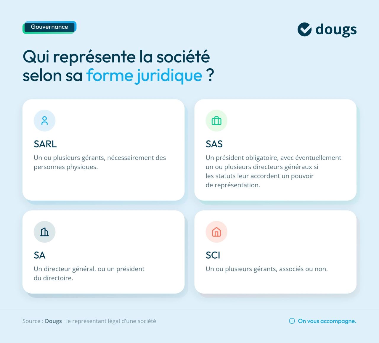 Infographie representant-legal-forme-juridique