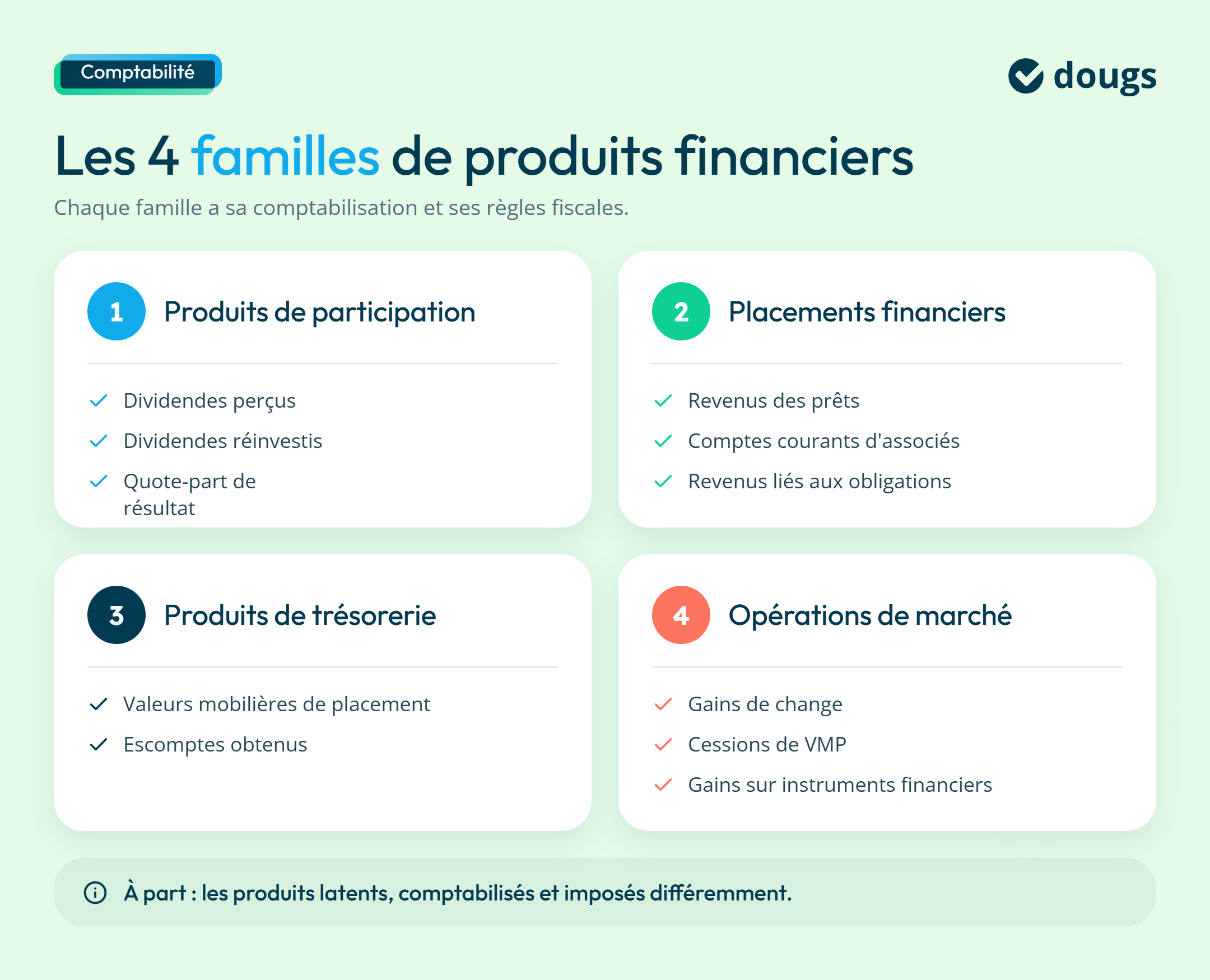 infographie types