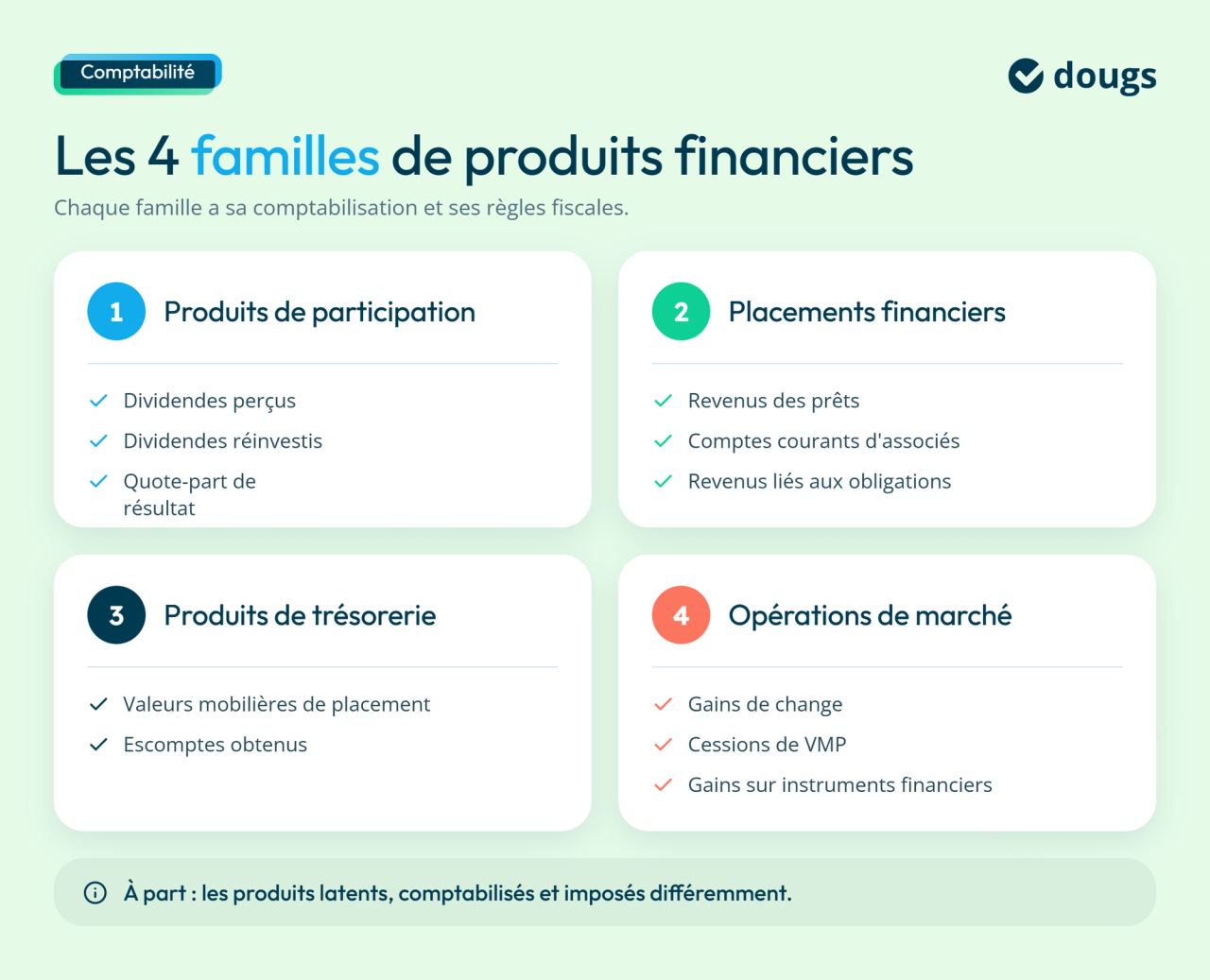 infographie types