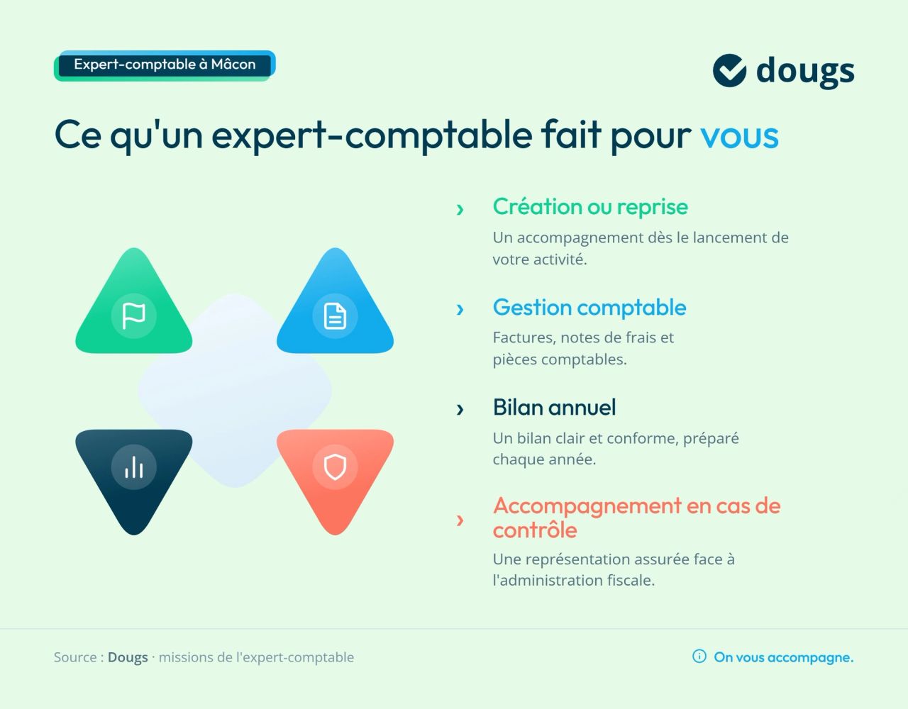 Infographie missions-expert-comptable-macon