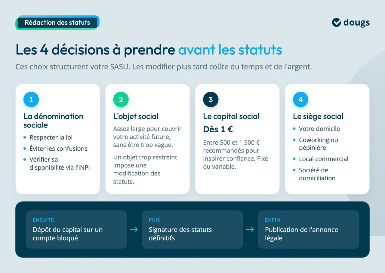 décision avant redaction statuts juridiques