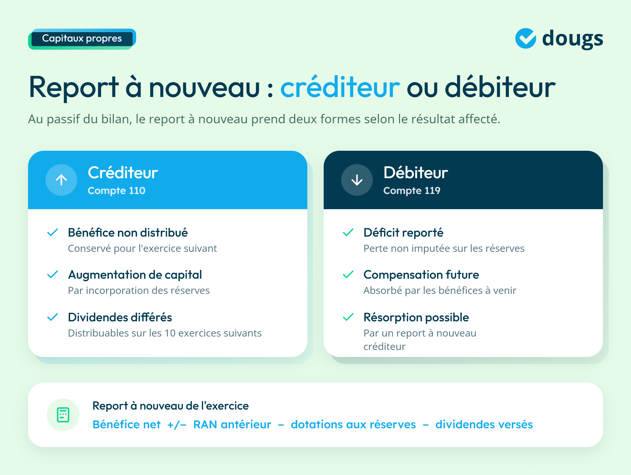 infographie sur le RAN créditeur ou débuteur