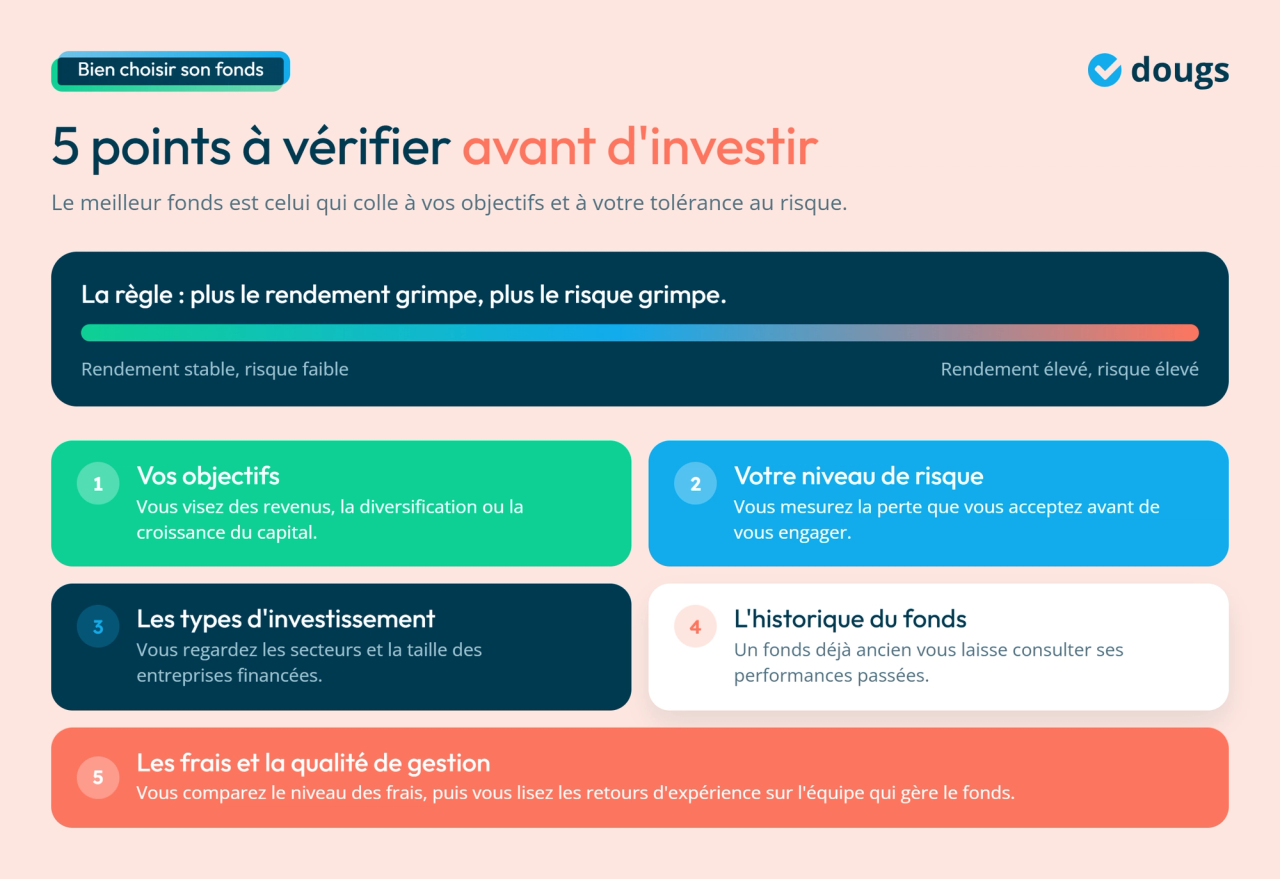 Infographie - 5 points à vérifier avant d'investir