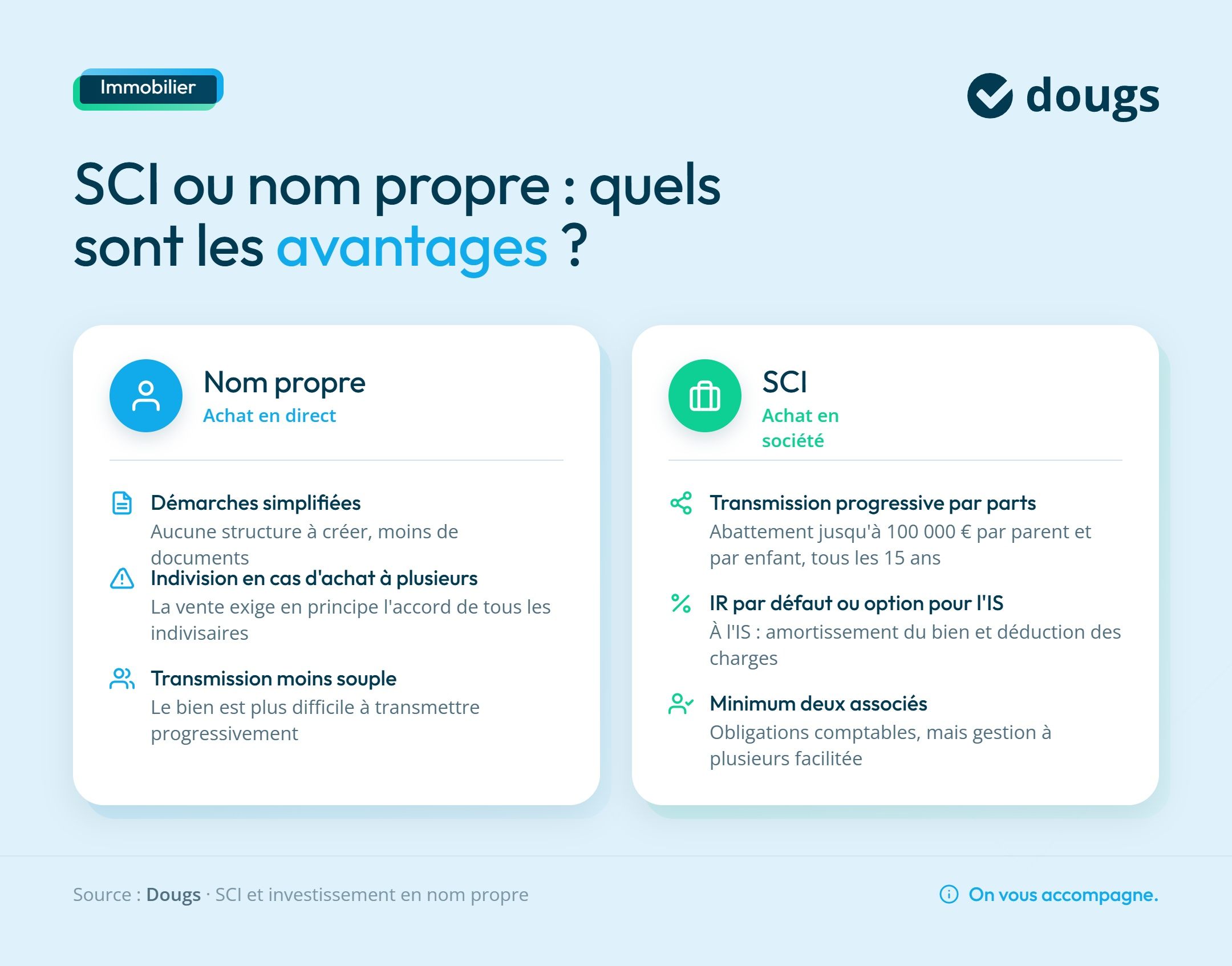 Infographie comparatif-sci-nom-propre